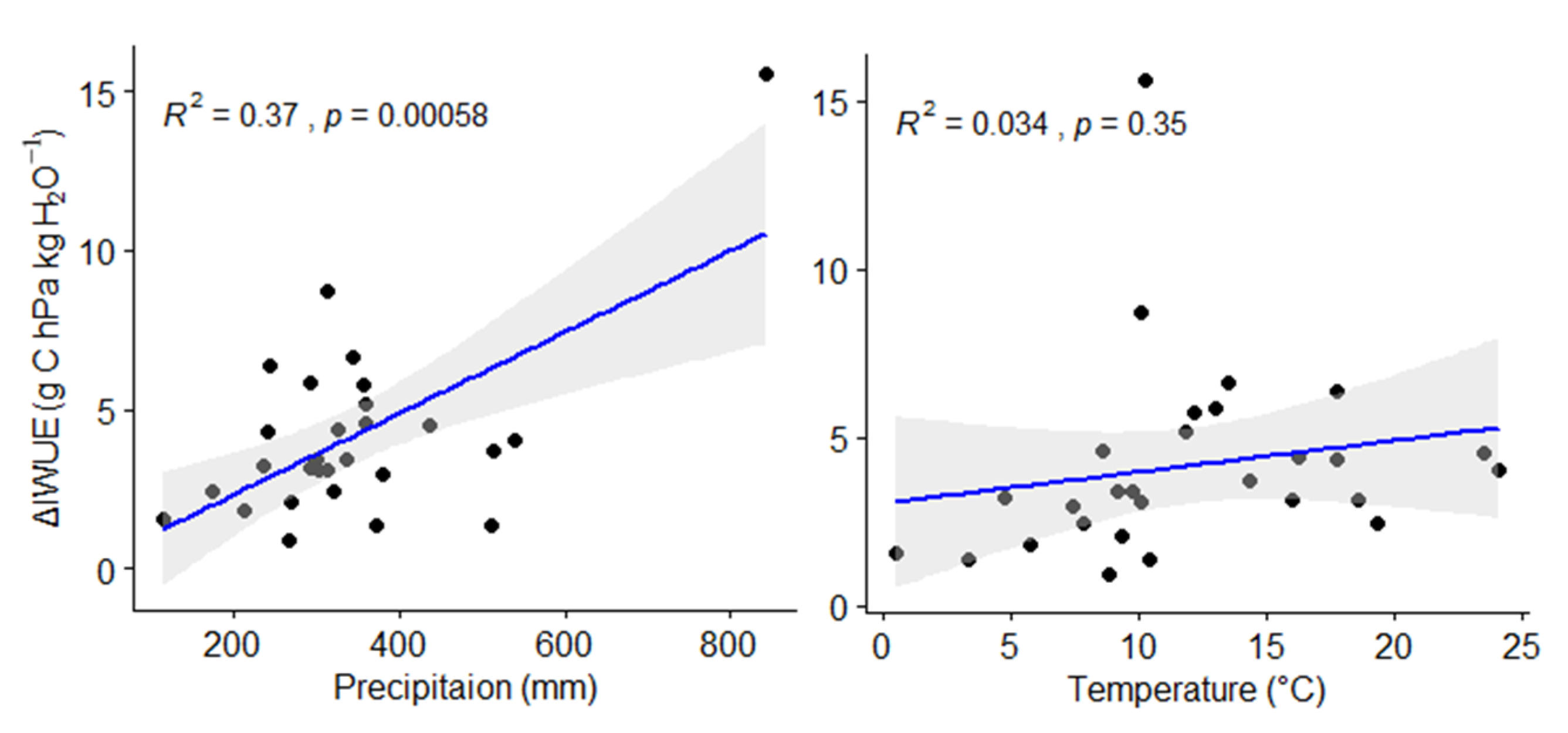Forests 13 00775 g007