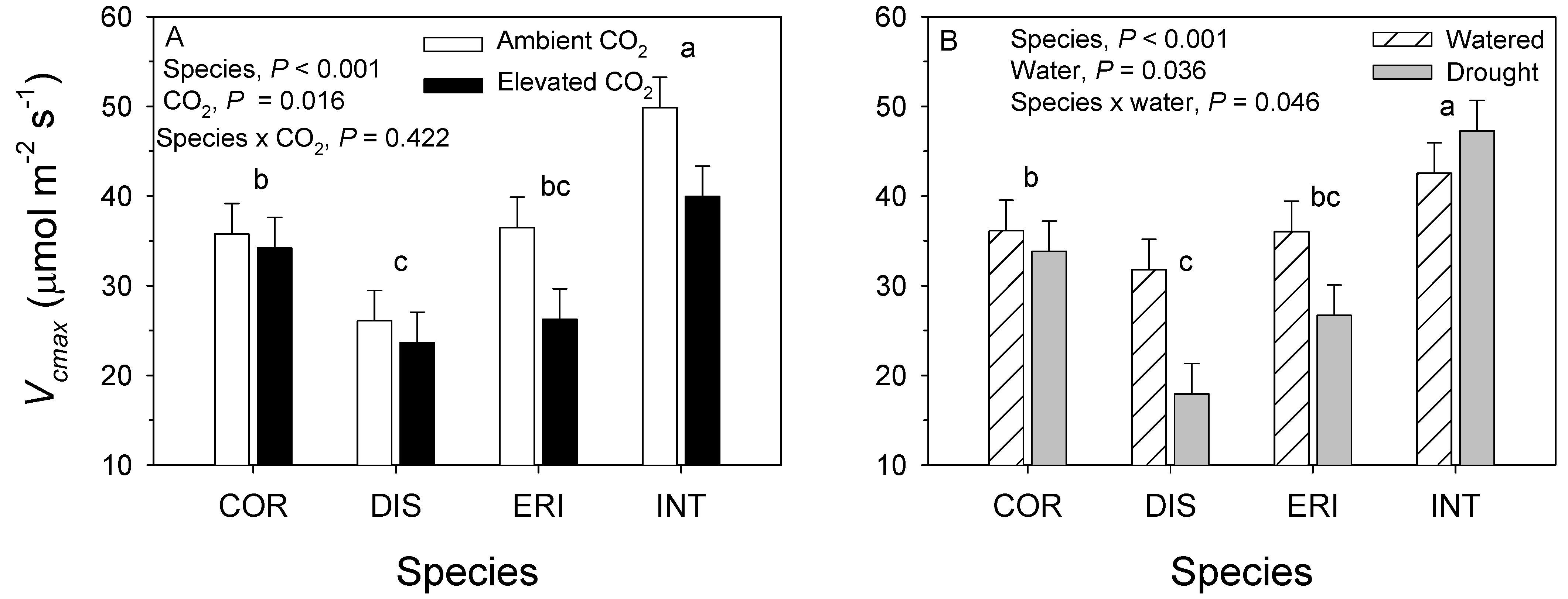 Forests 13 00776 g001a
