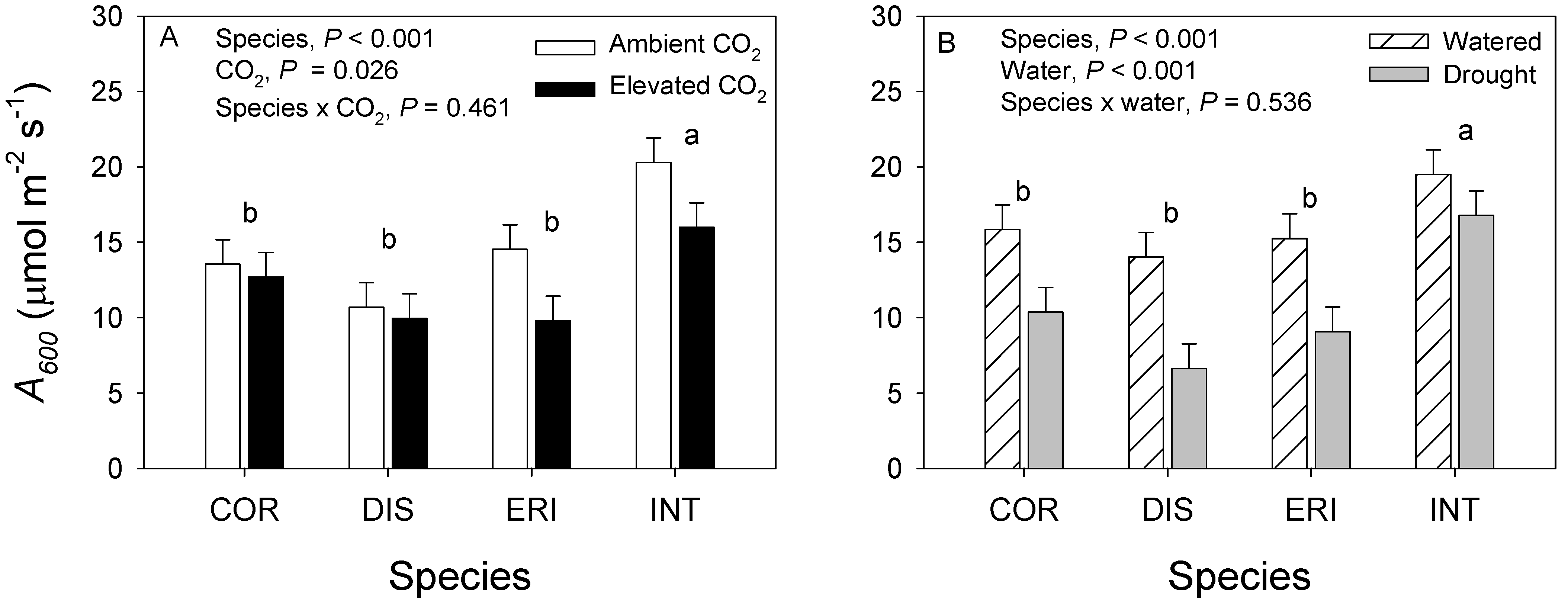 Forests 13 00776 g002a
