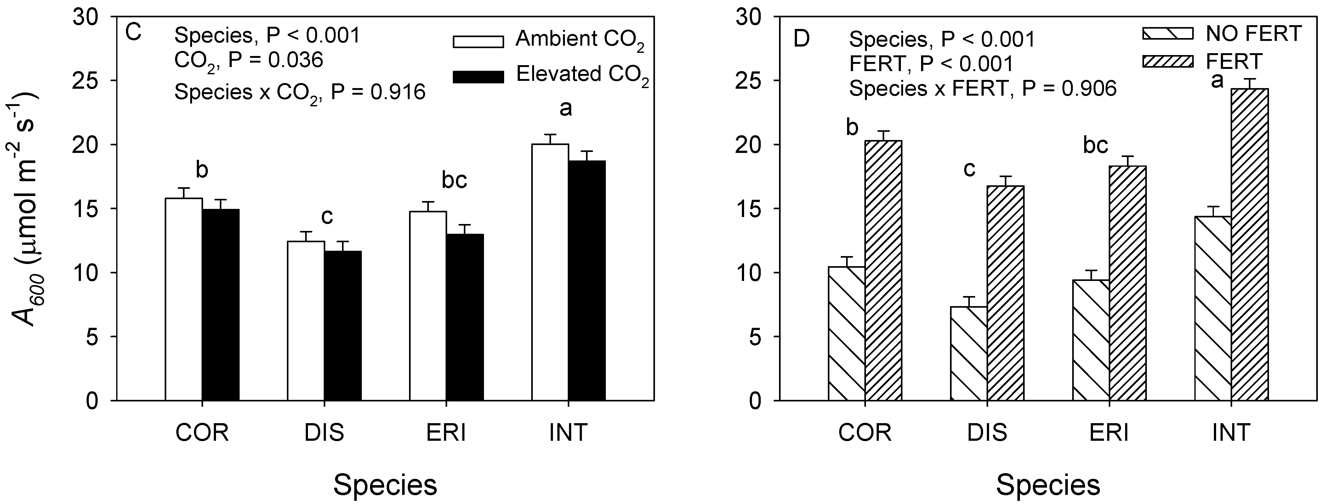 Forests 13 00776 g002b