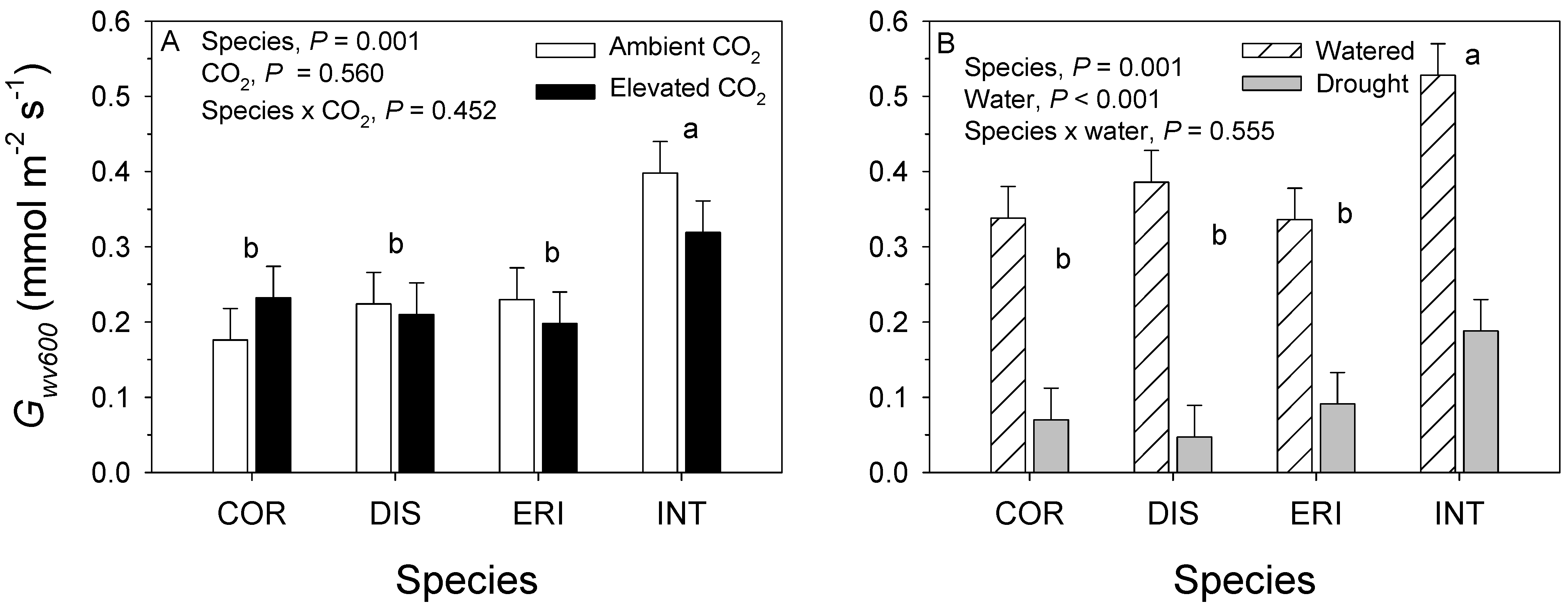 Forests 13 00776 g003a