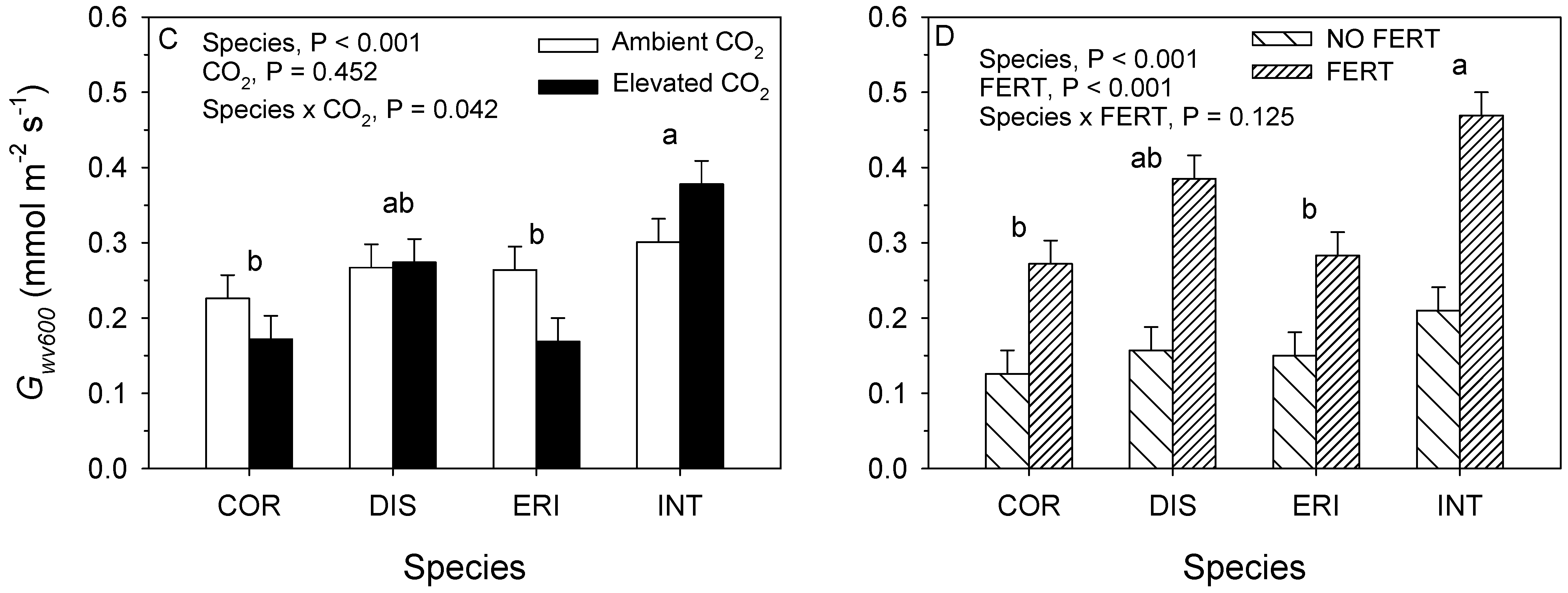 Forests 13 00776 g003b