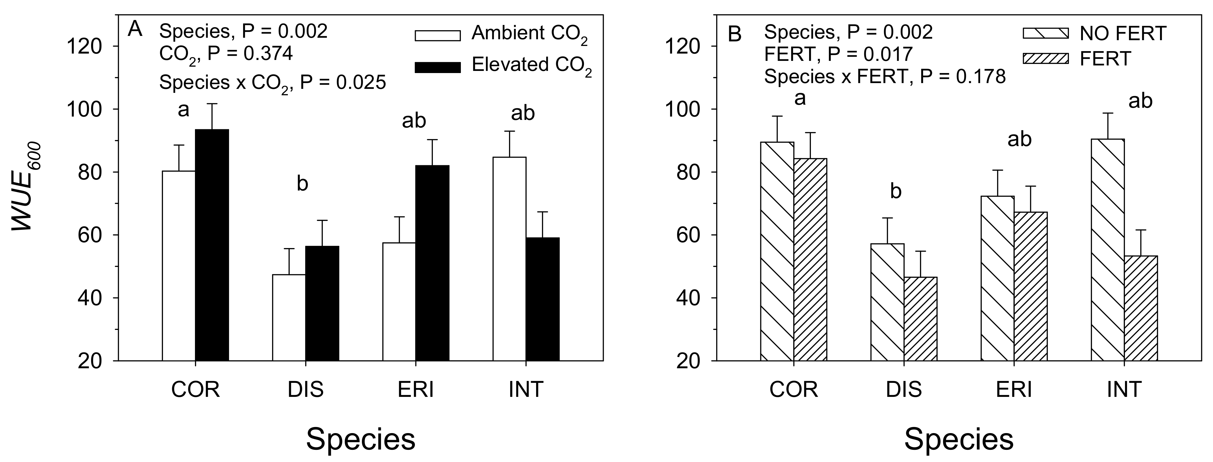 Forests 13 00776 g004