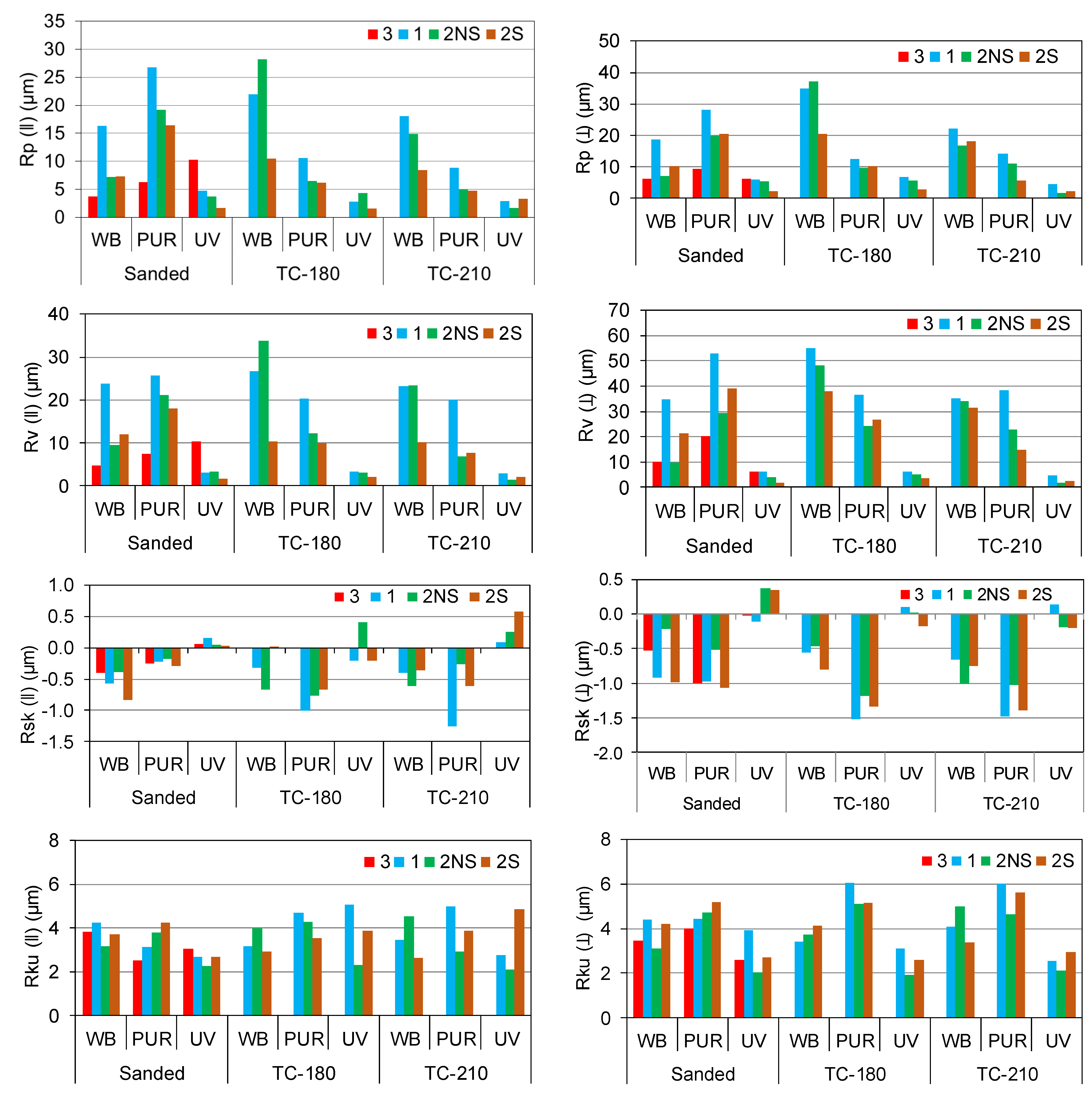 Forests 13 00777 g001b