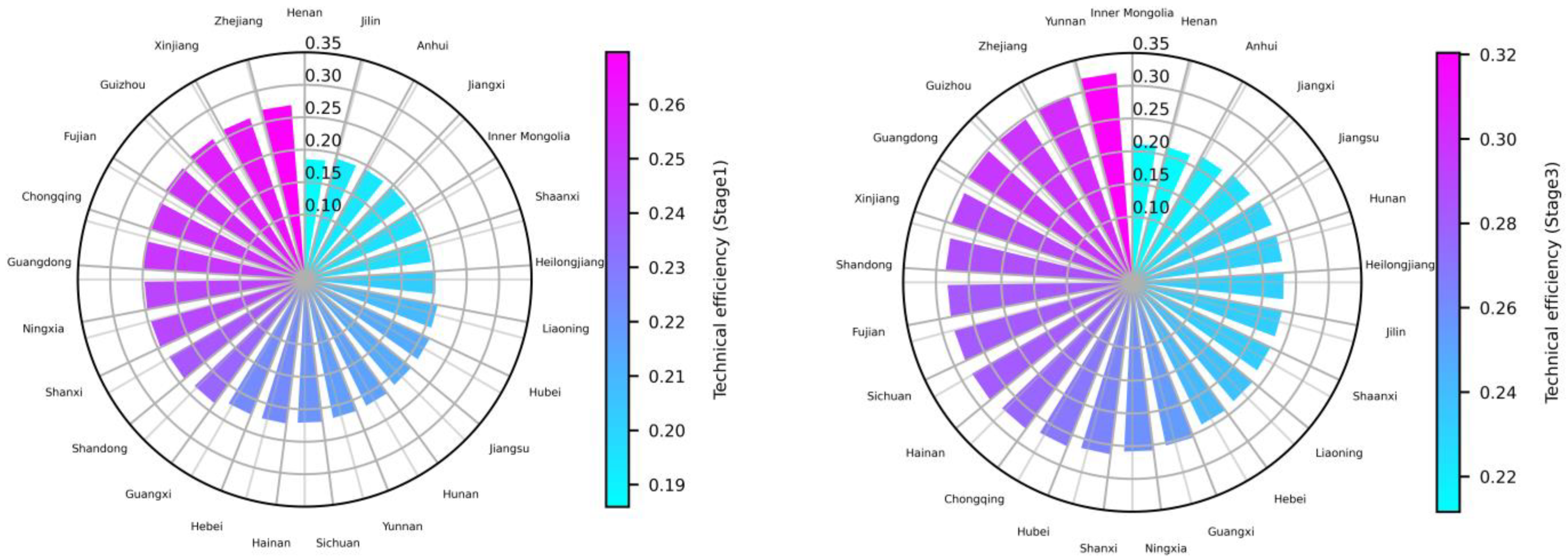 Forests 13 00778 g003