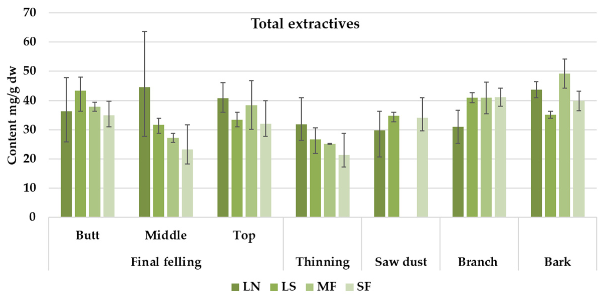 Forests 13 00779 g002 Forests 13 00779 g002