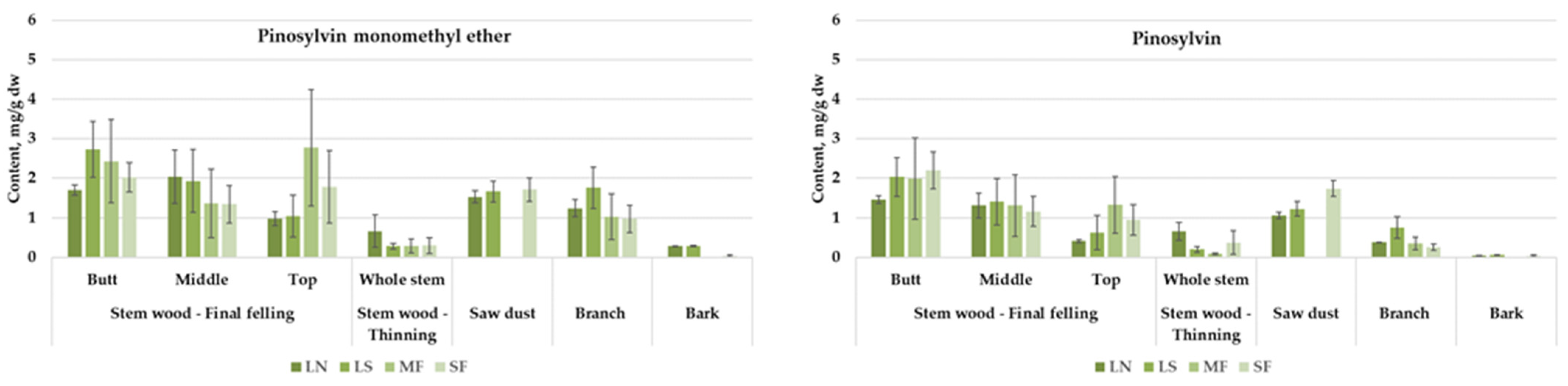 Forests 13 00779 g004 Forests 13 00779 g004
