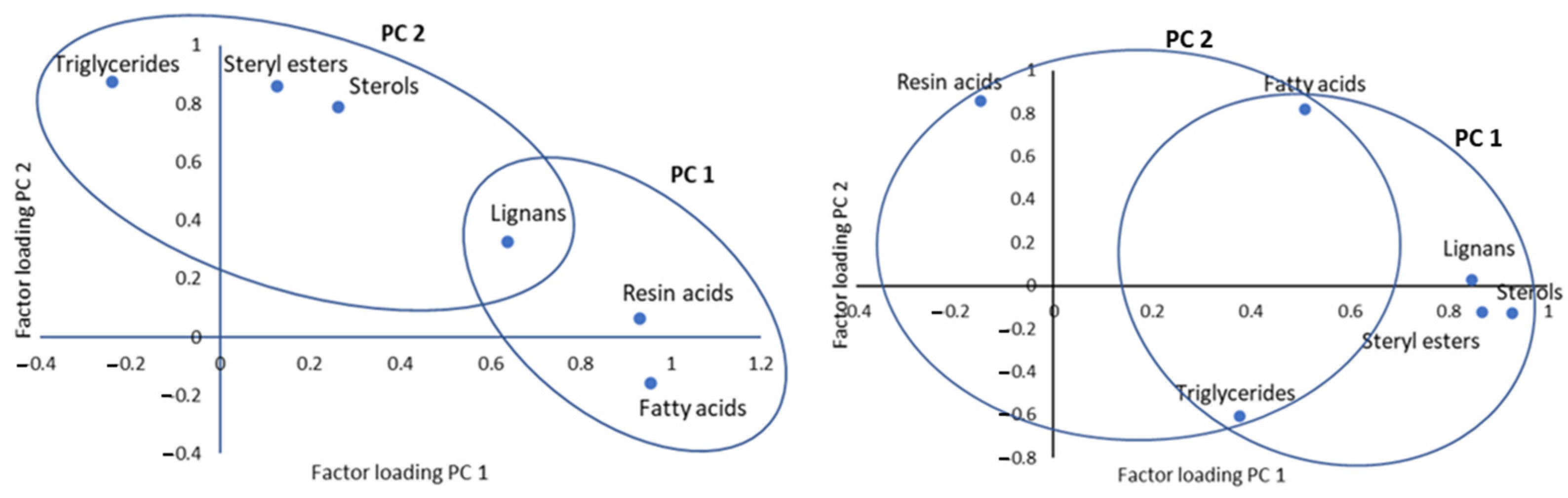 Forests 13 00779 g005 Forests 13 00779 g005