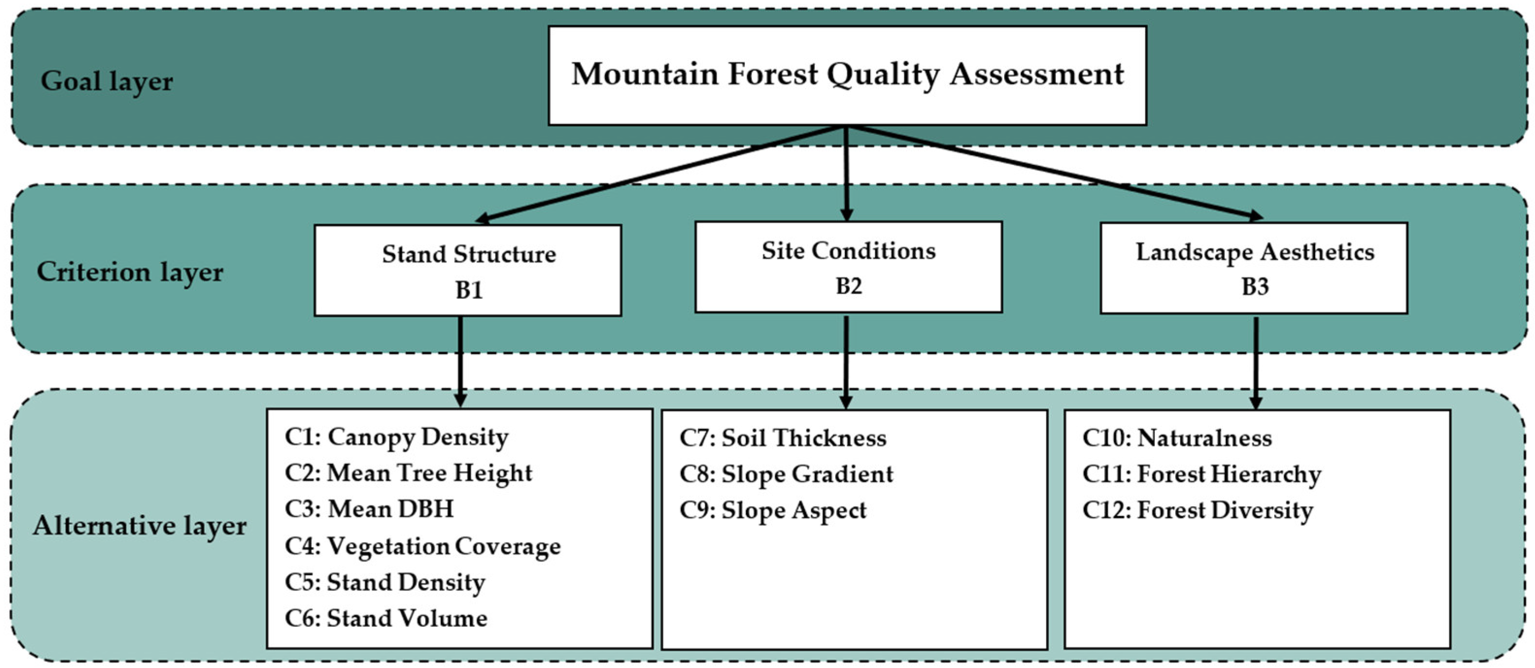 Forests 13 00783 g002