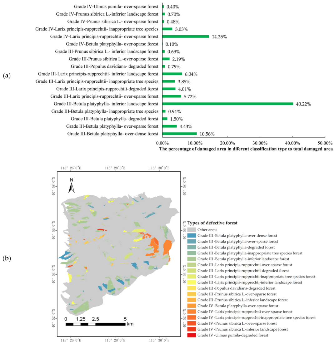 Forests 13 00783 g005