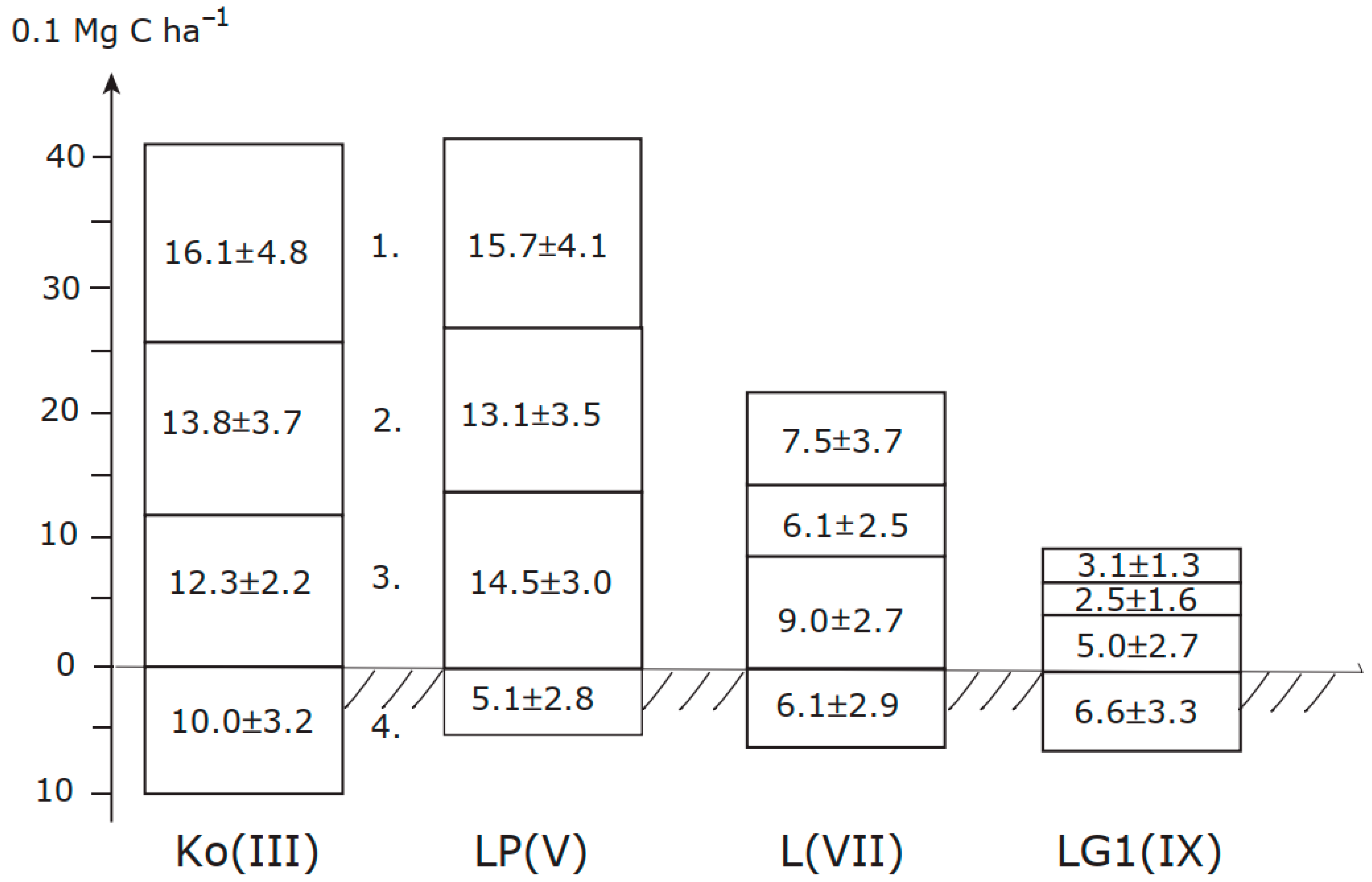 Forests 13 00784 g004