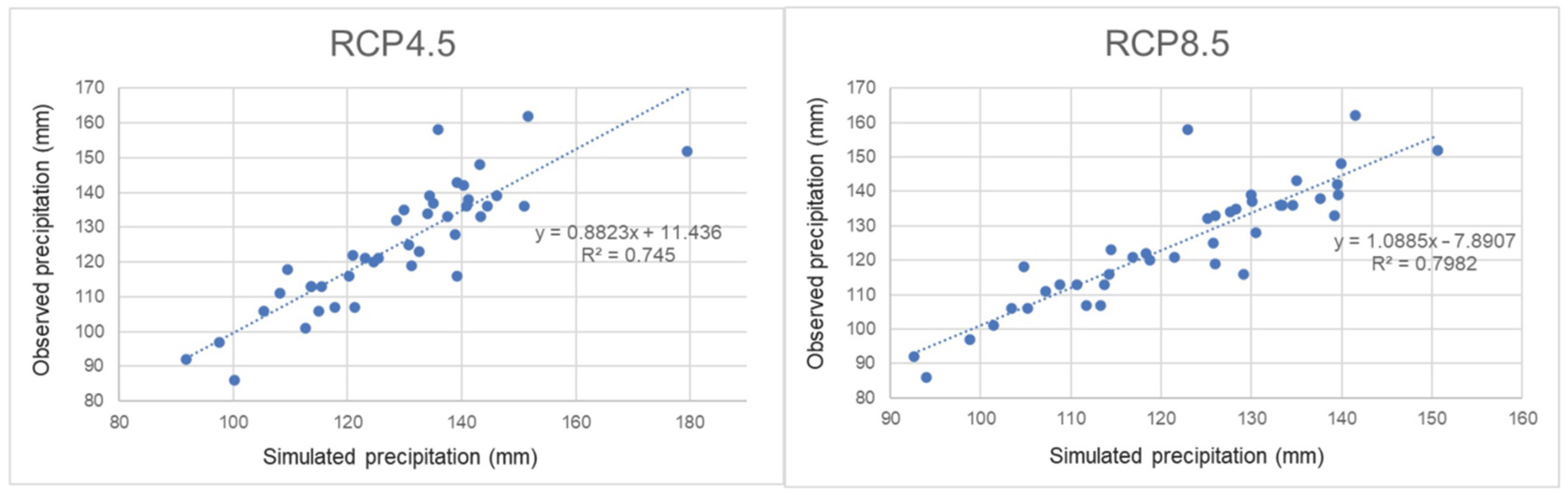Forests 13 00785 g003