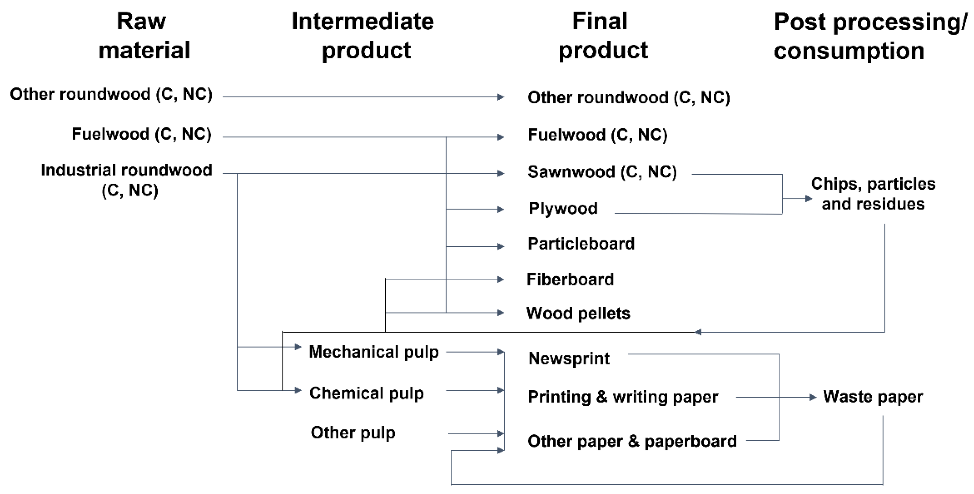 Forests 13 00786 g001