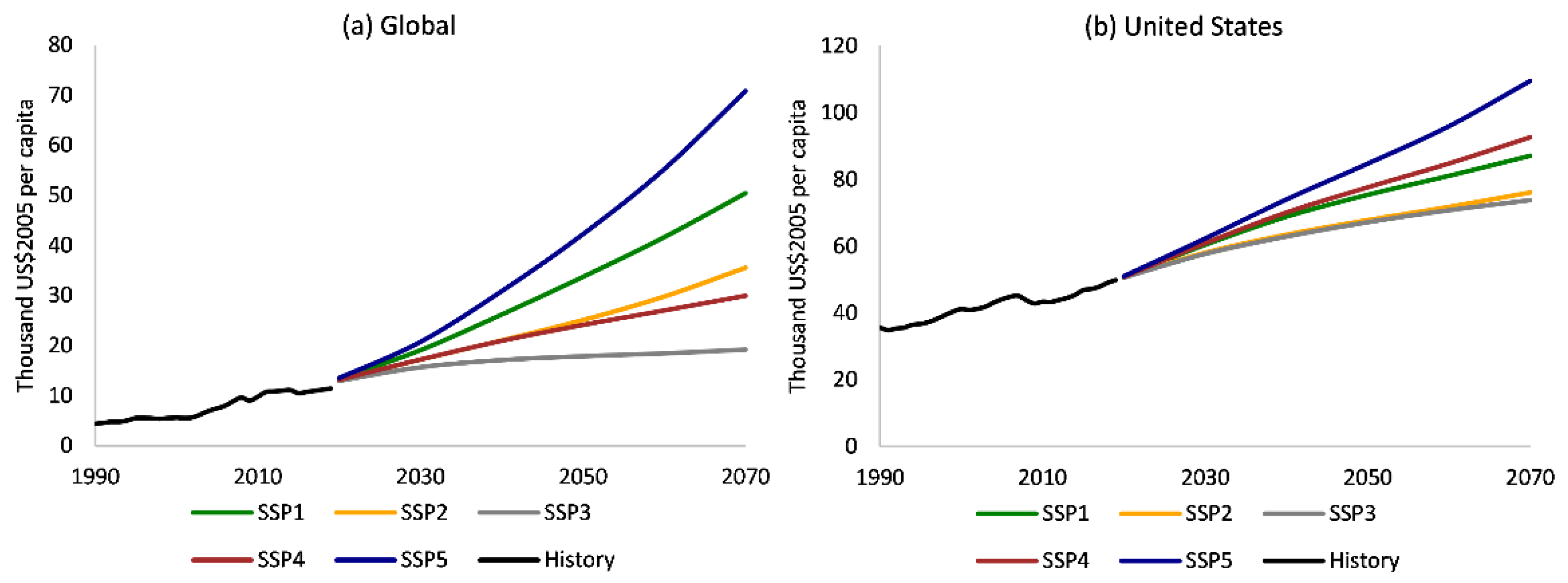 Forests 13 00786 g003
