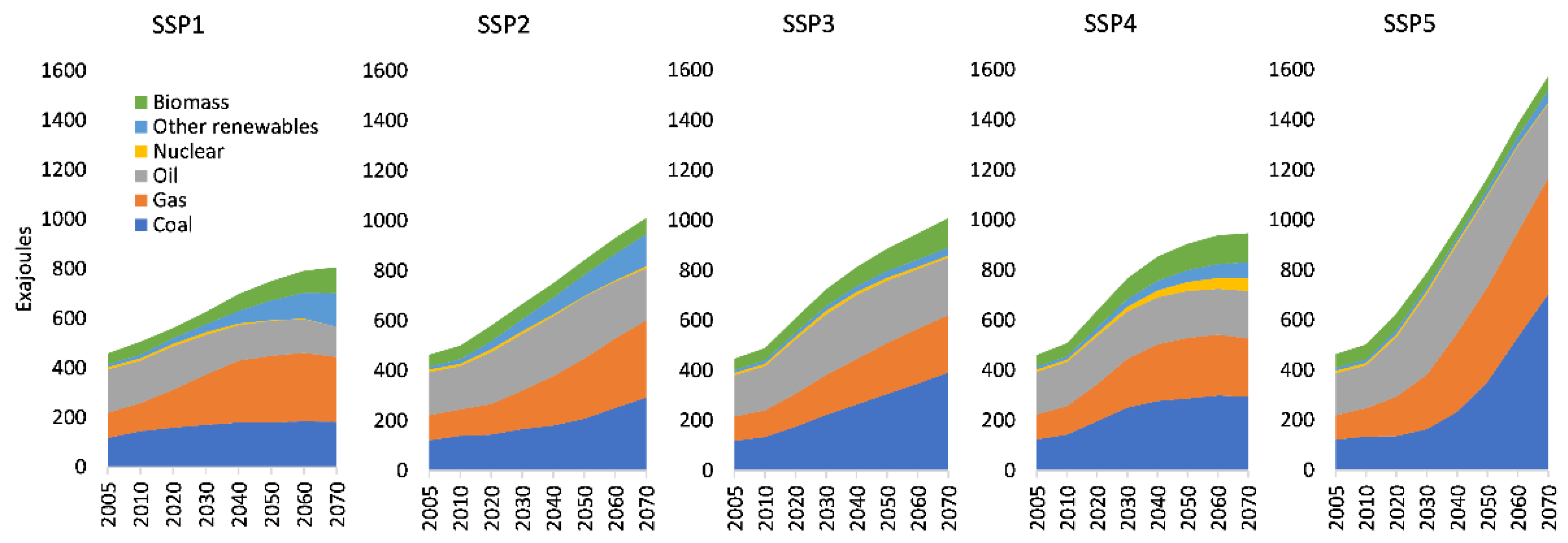 Forests 13 00786 g004