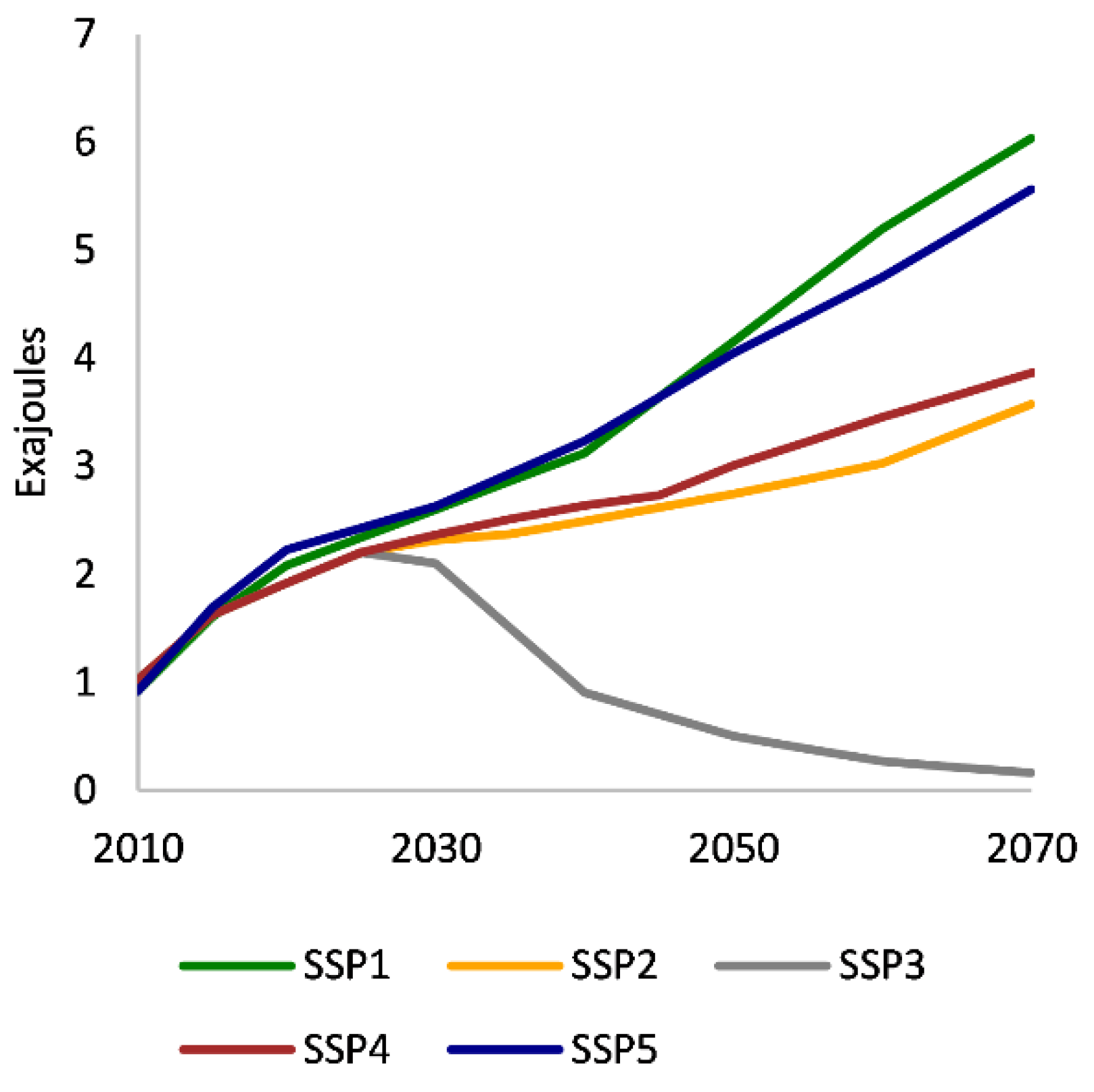 Forests 13 00786 g005