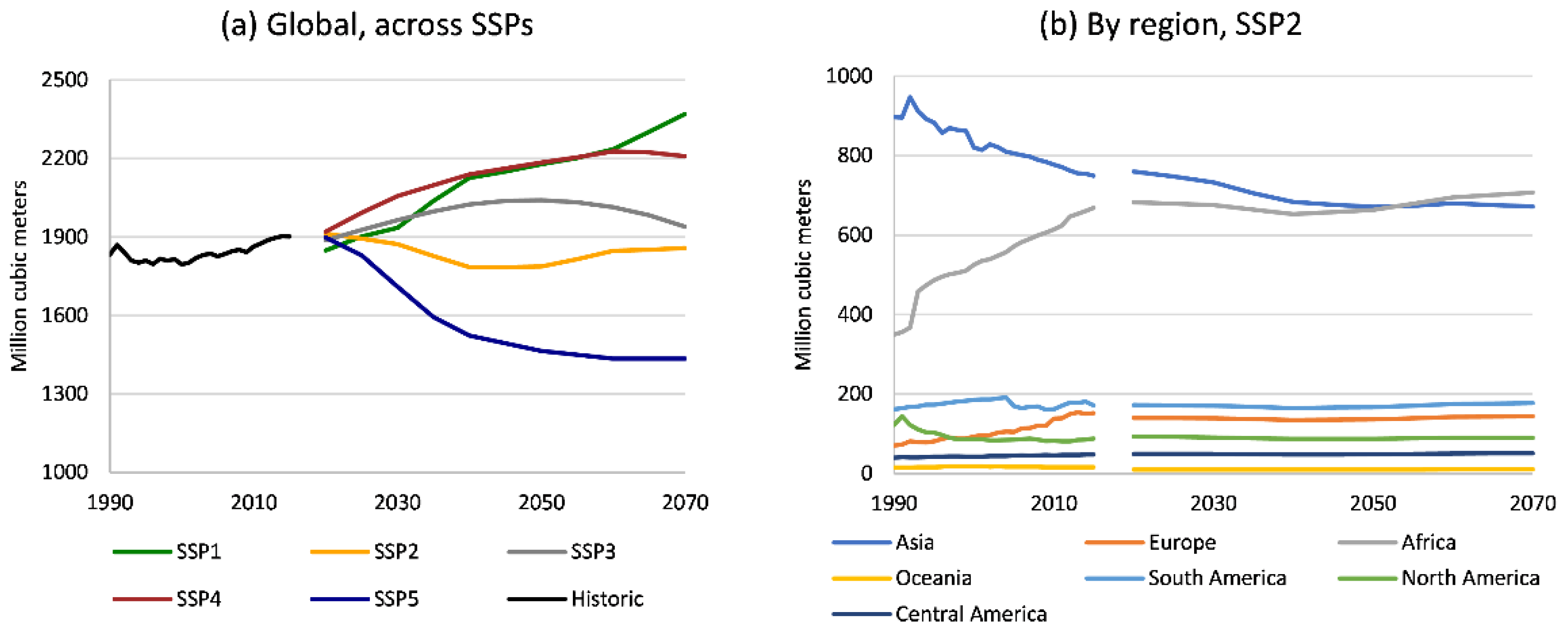 Forests 13 00786 g006