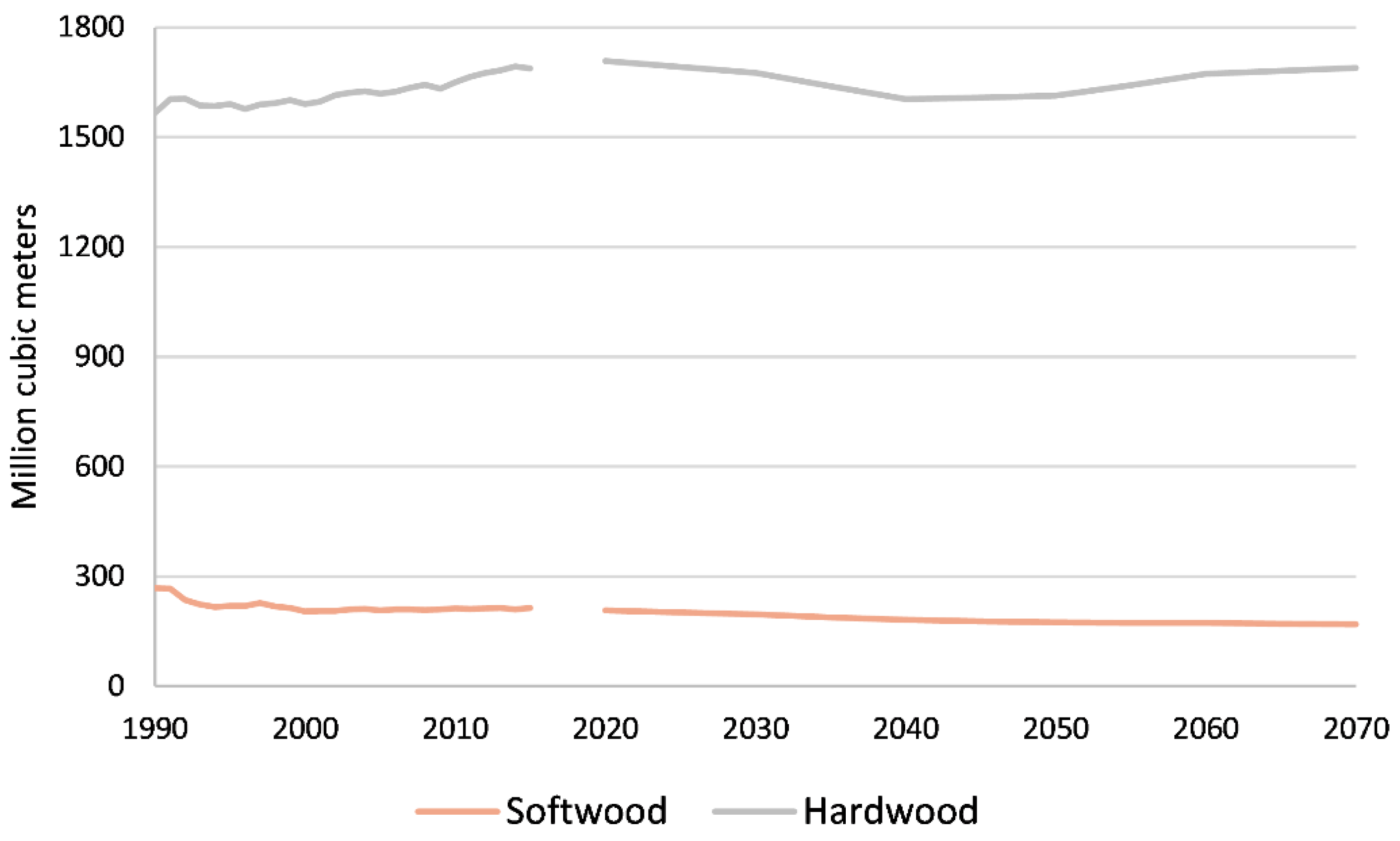 Forests 13 00786 g007