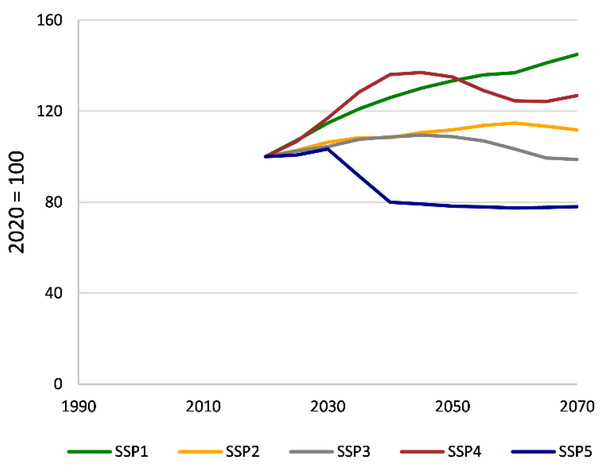 Forests 13 00786 g008