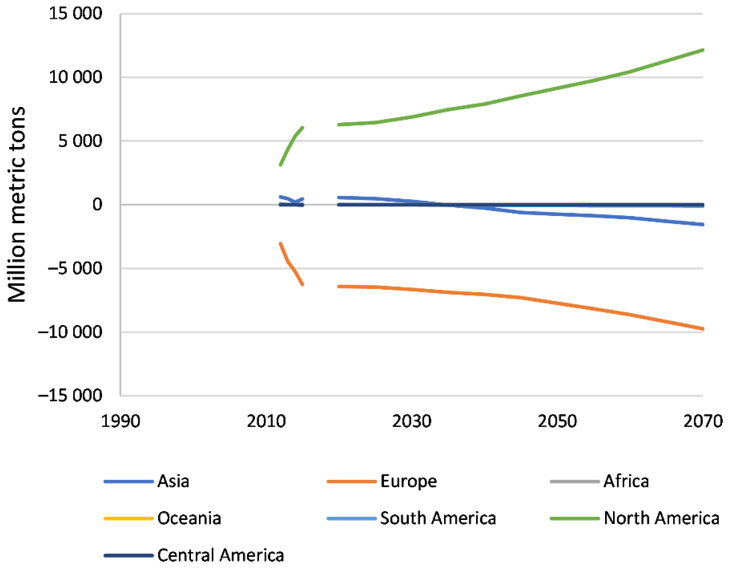 Forests 13 00786 g010