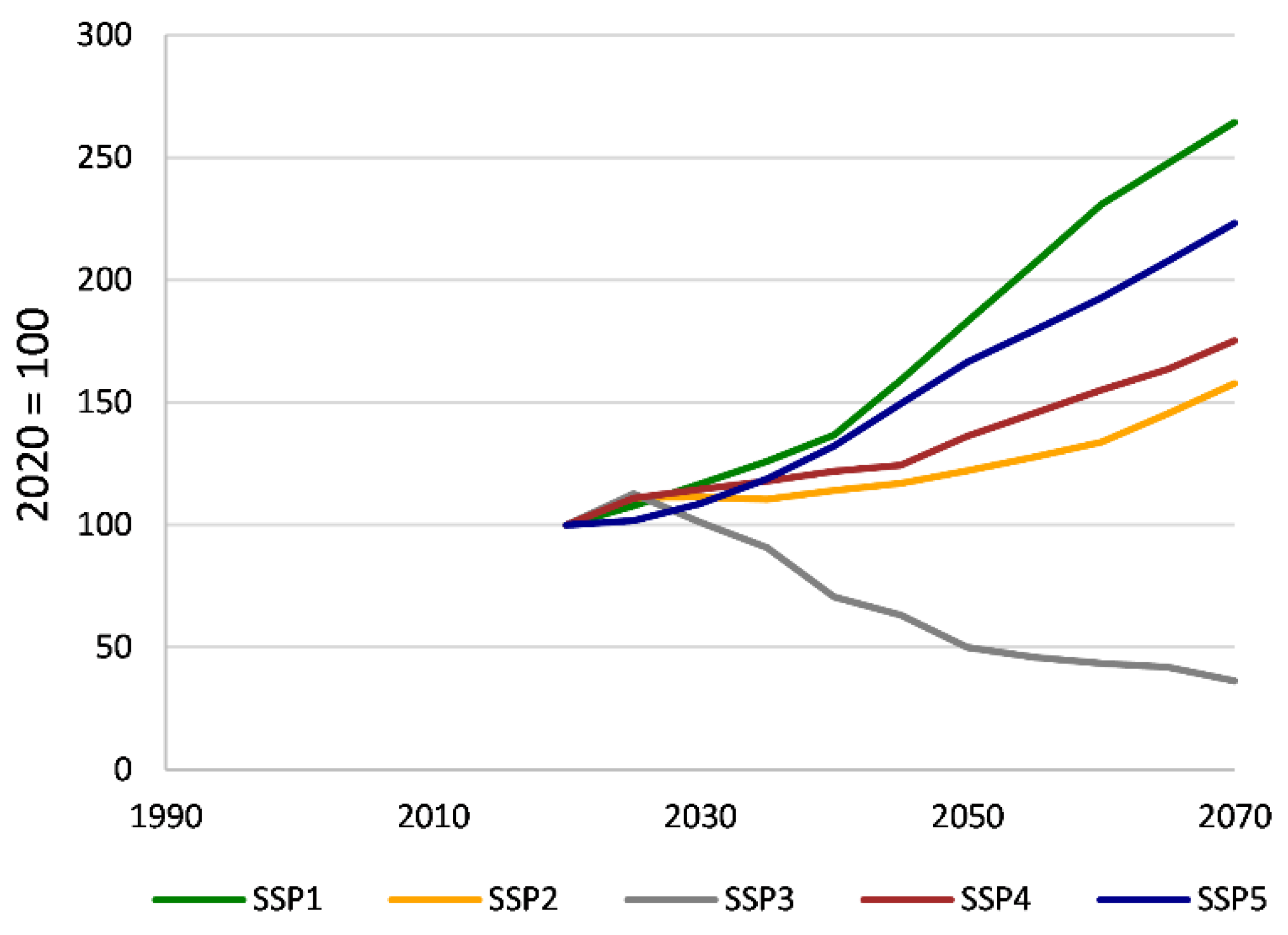 Forests 13 00786 g011