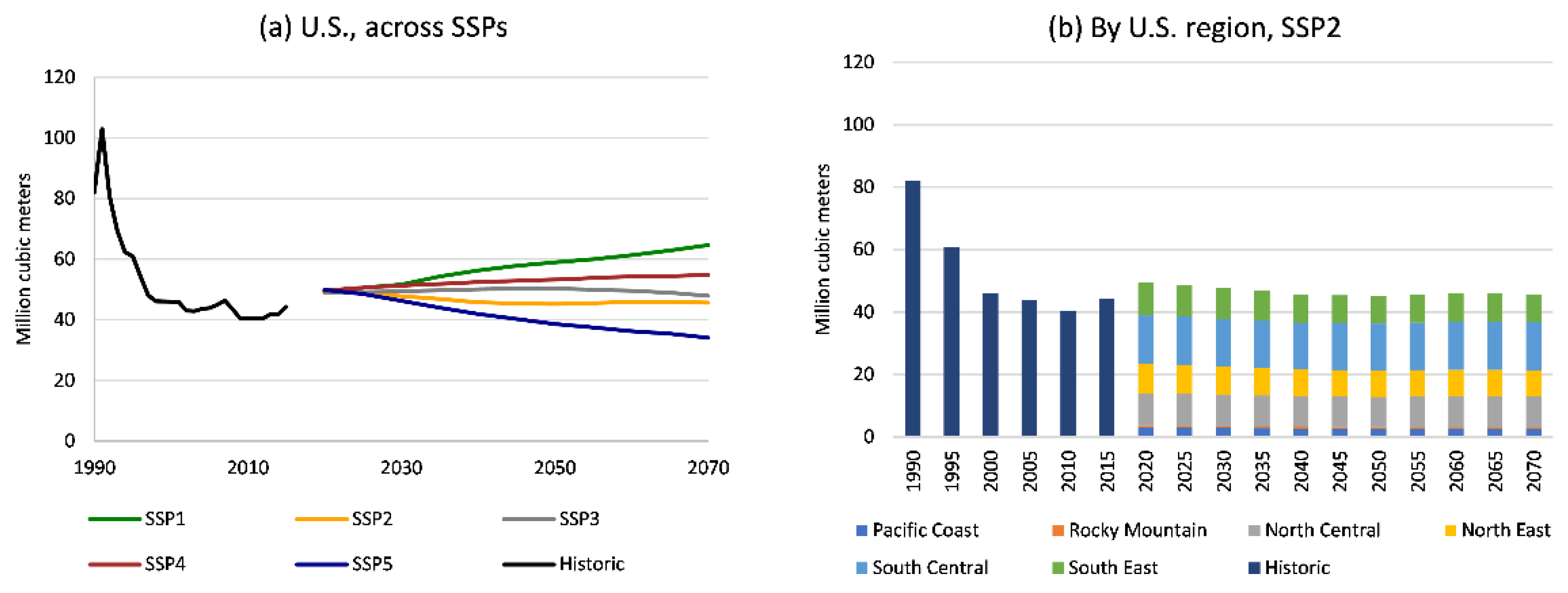 Forests 13 00786 g012
