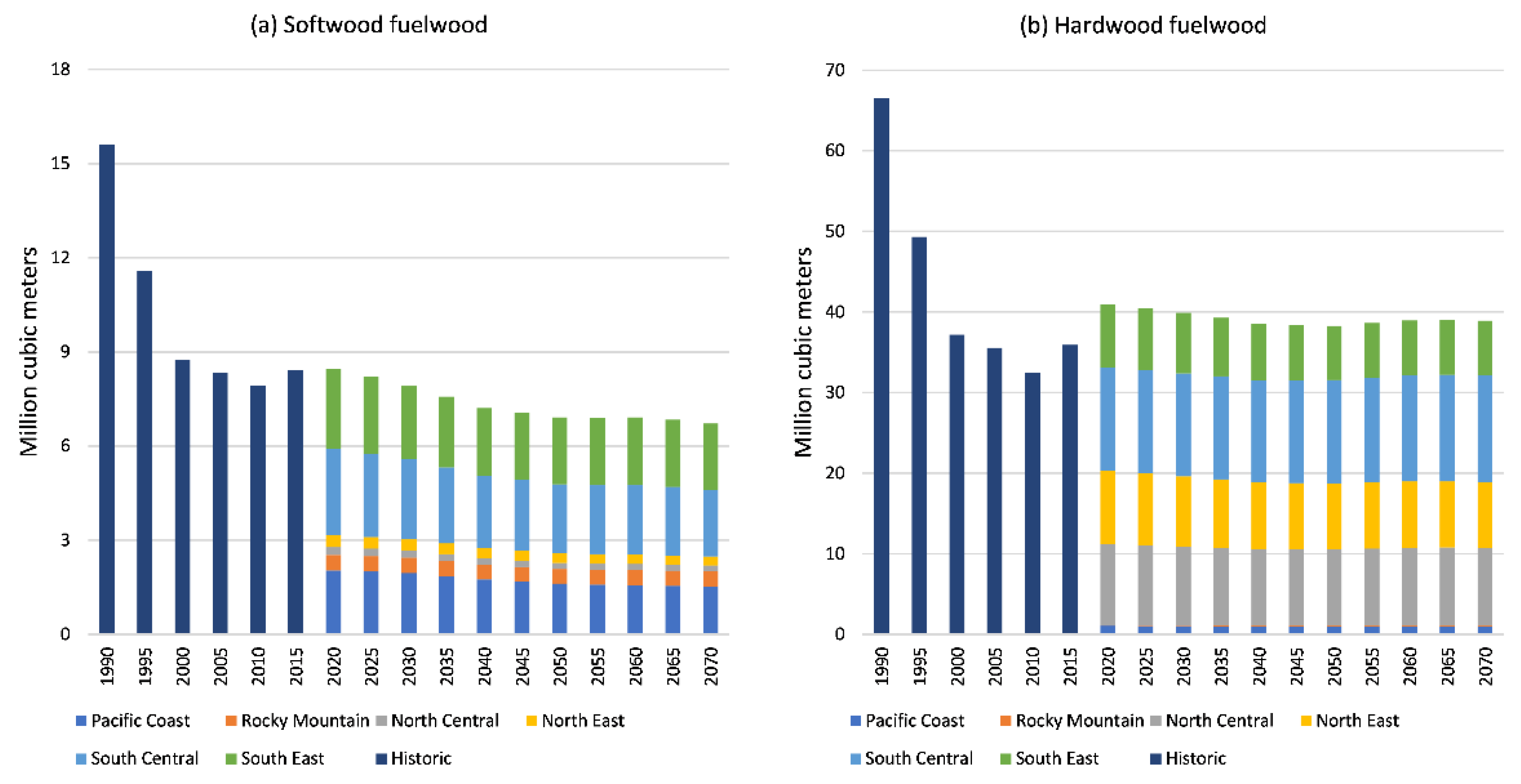 Forests 13 00786 g013