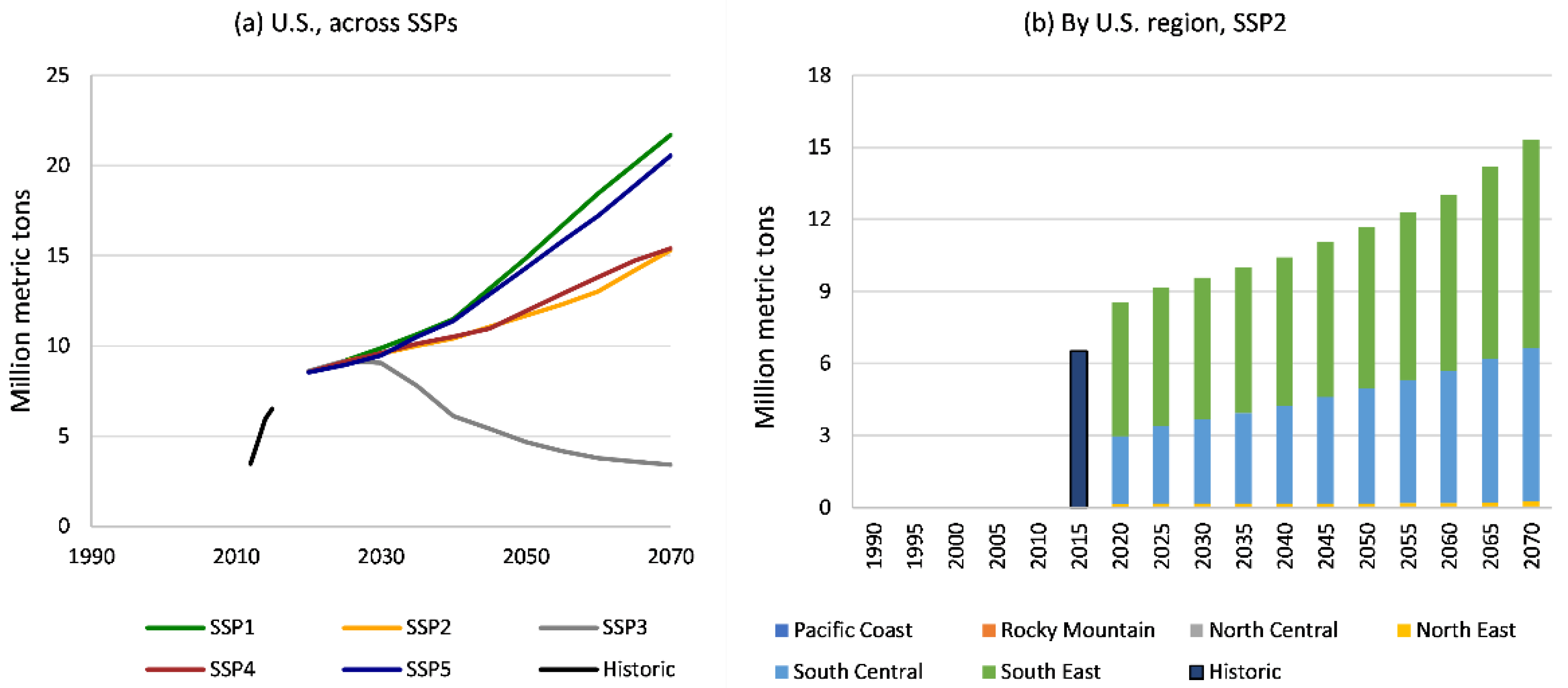 Forests 13 00786 g014