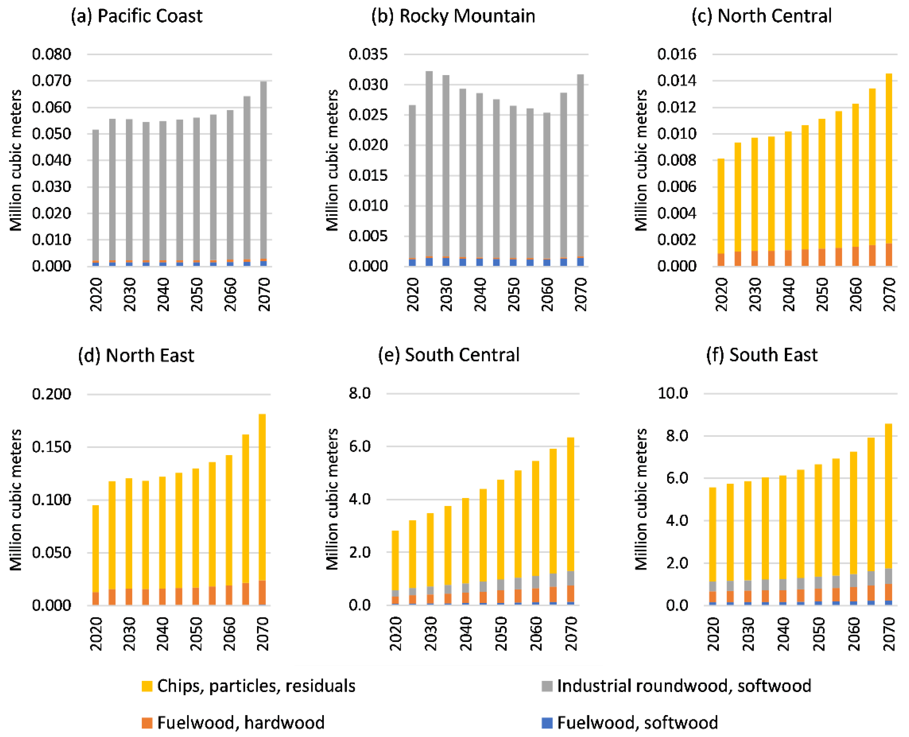 Forests 13 00786 g015