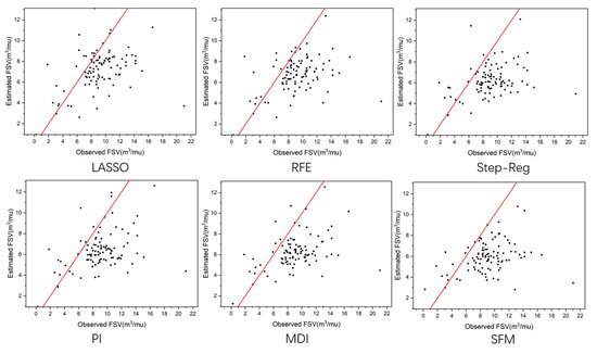 Forests 13 00787 g0a1 550