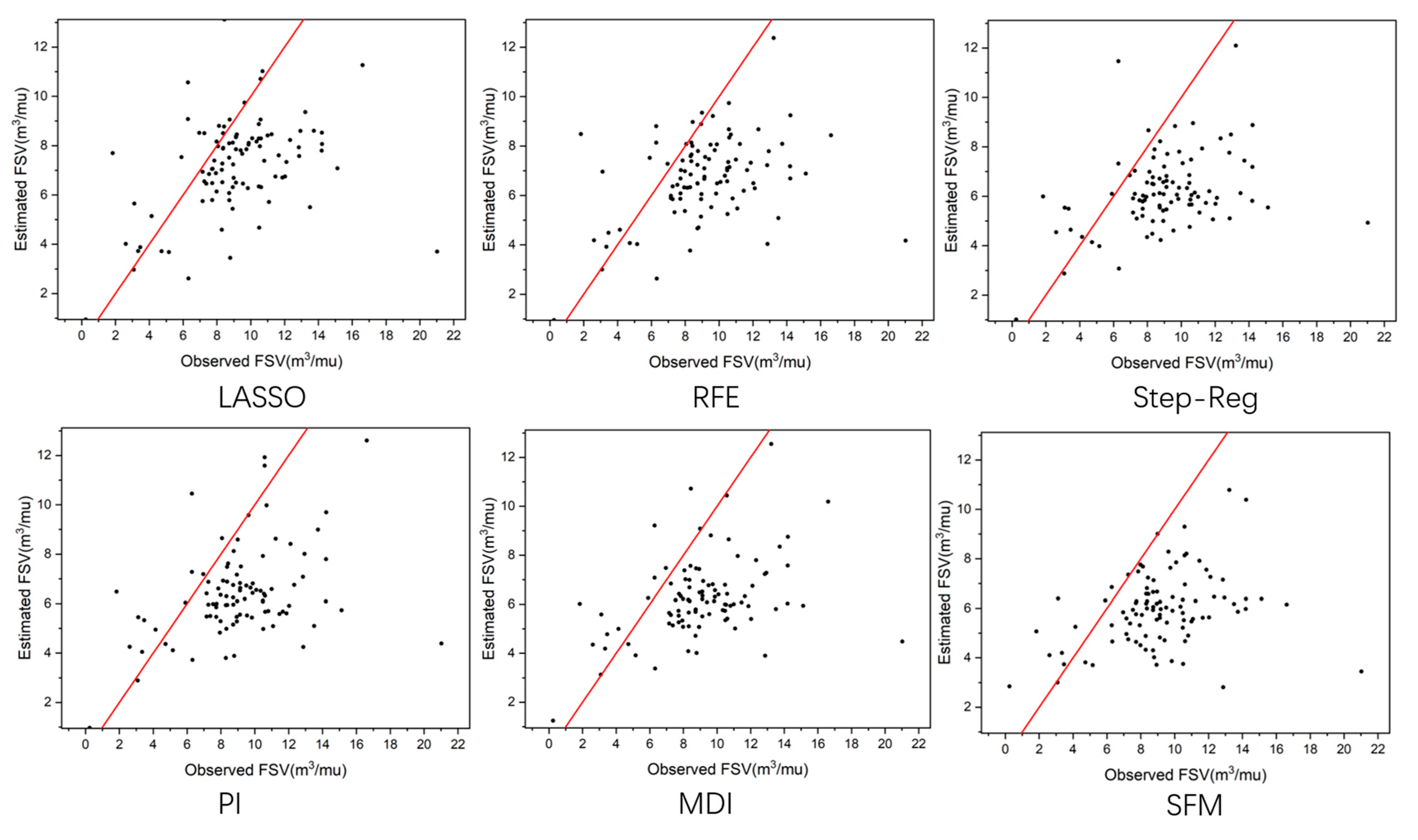 Forests 13 00787 g0a1
