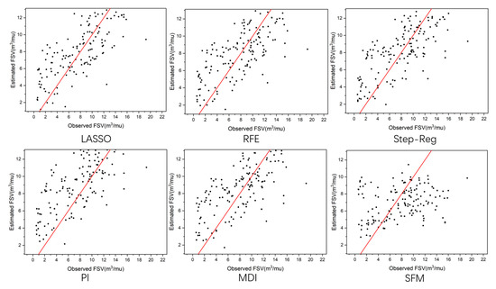 Forests 13 00787 g0a2 550
