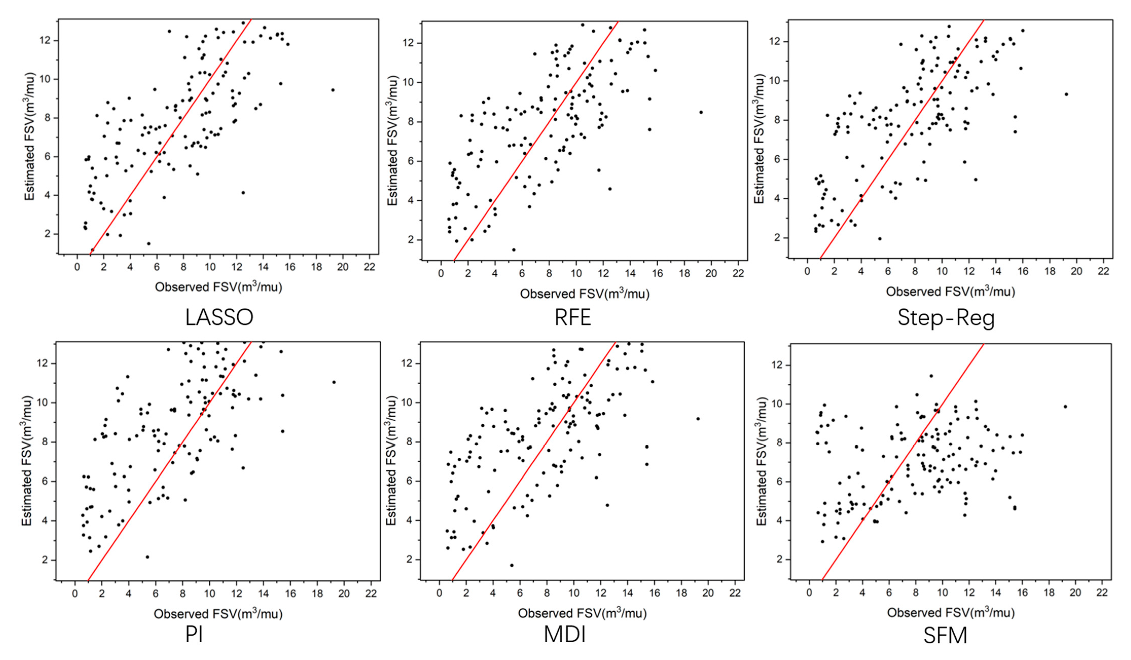 Forests 13 00787 g0a2