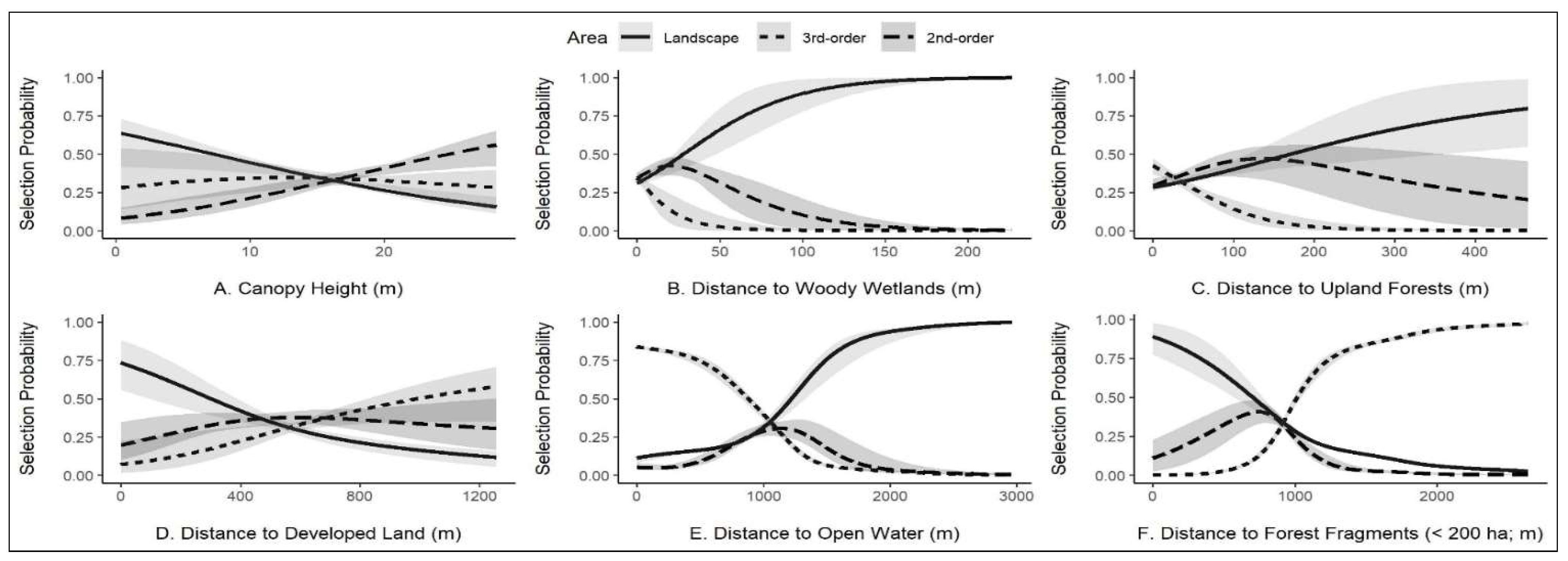 Forests 13 00792 g002