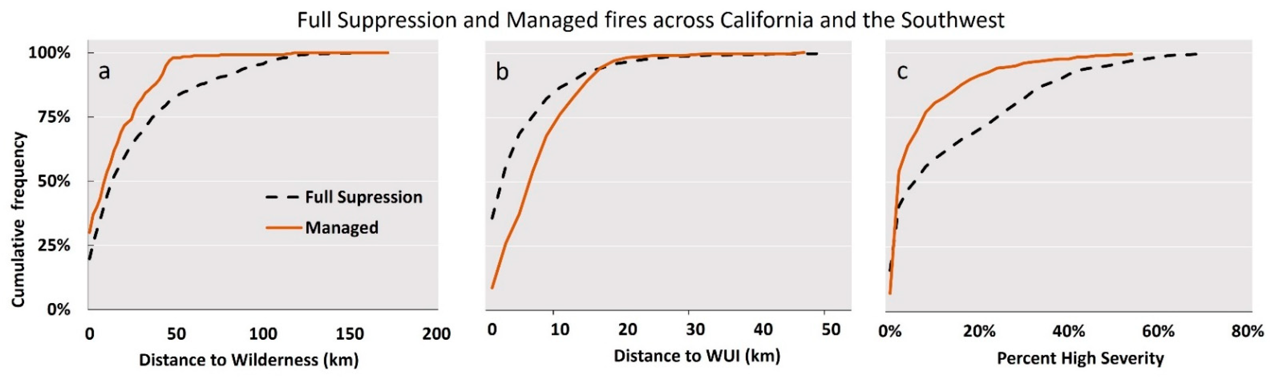 Forests 13 00793 g001
