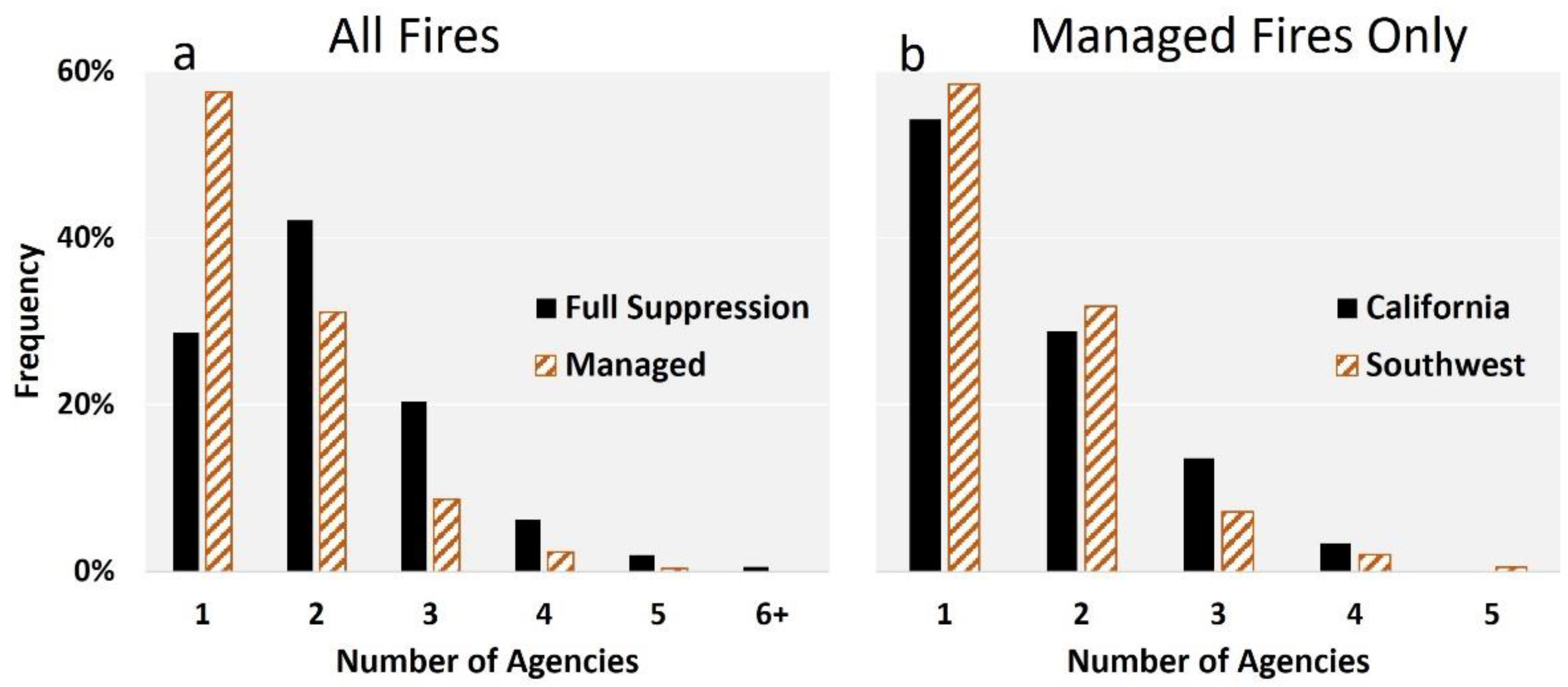 Forests 13 00793 g002