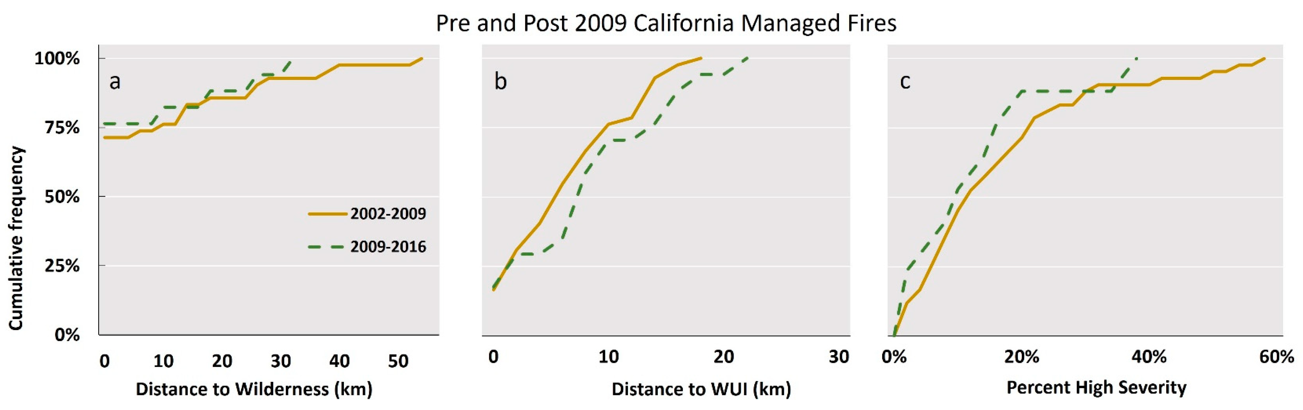 Forests 13 00793 g004
