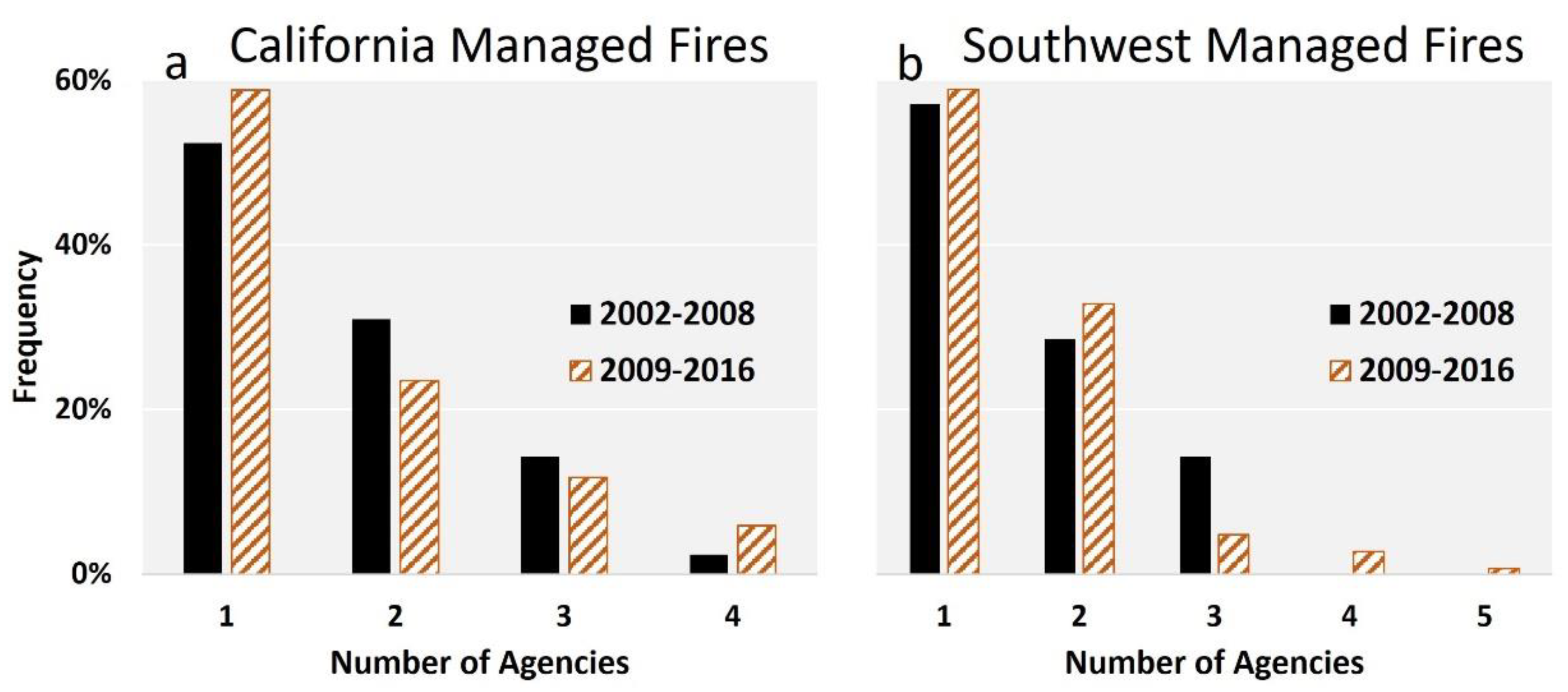 Forests 13 00793 g005