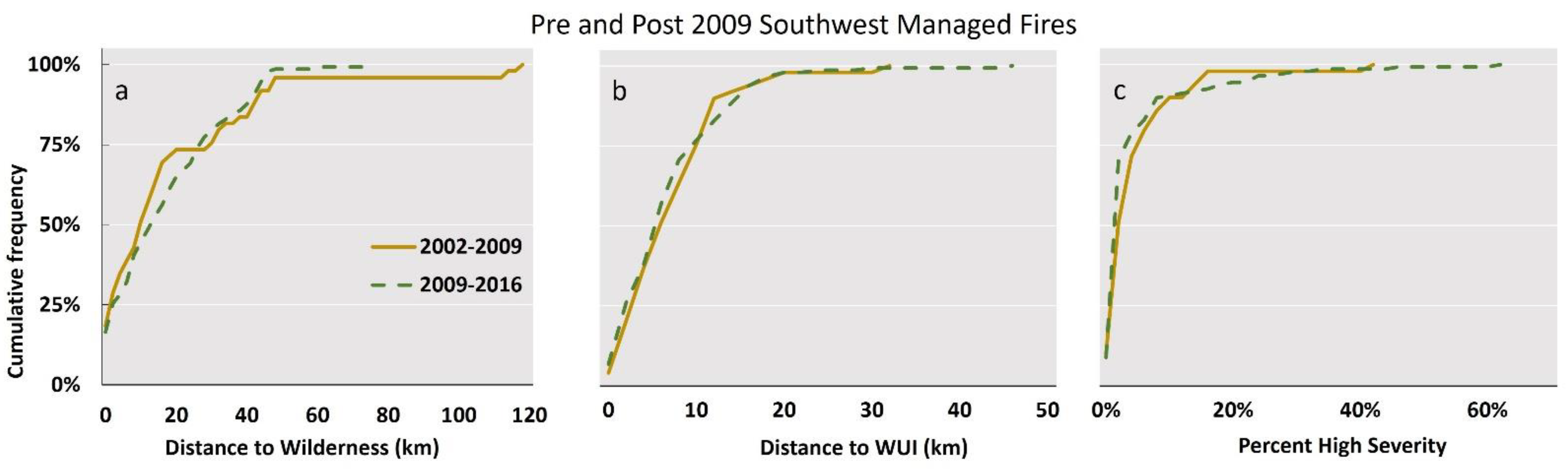 Forests 13 00793 g006