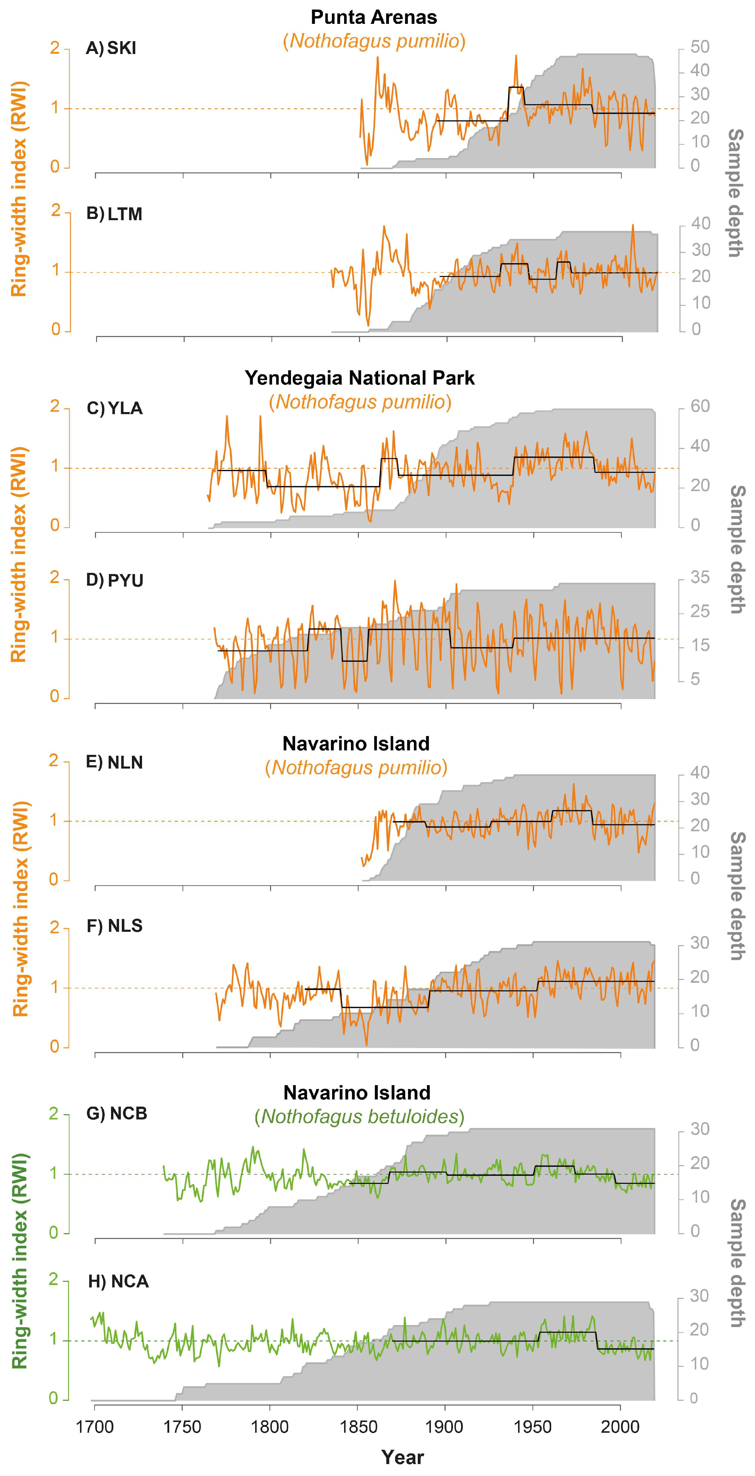 Forests 13 00794 g002