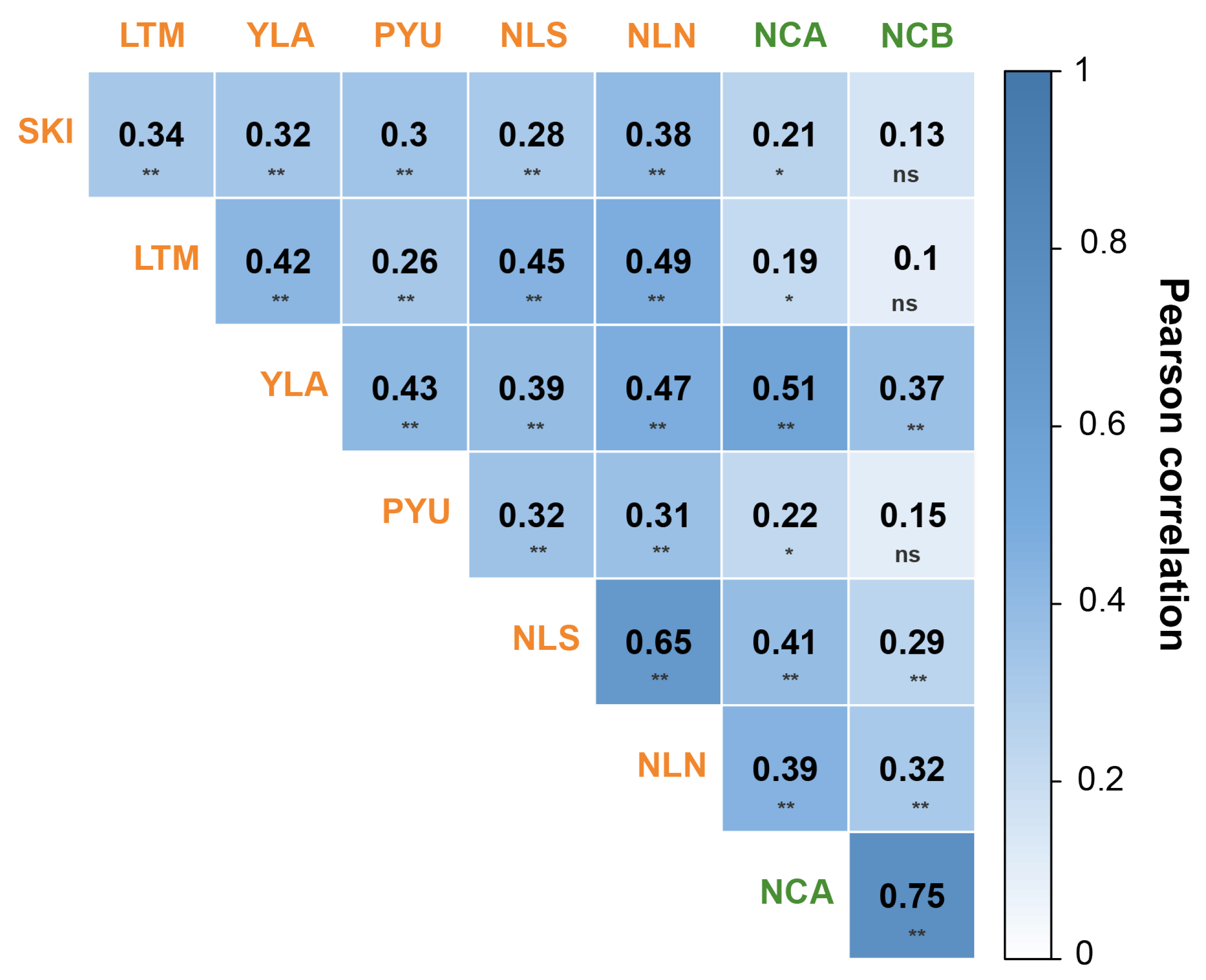 Forests 13 00794 g003