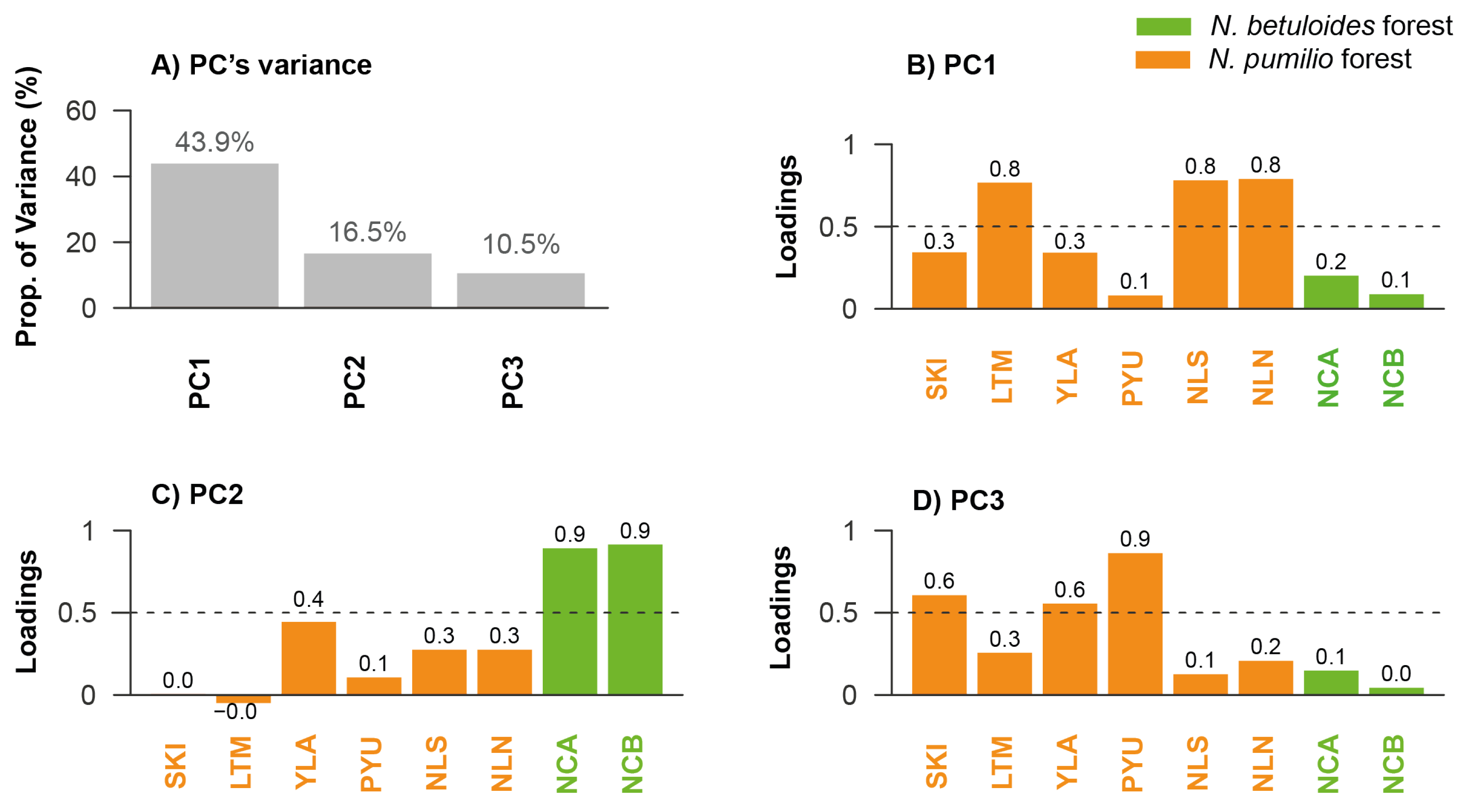 Forests 13 00794 g004