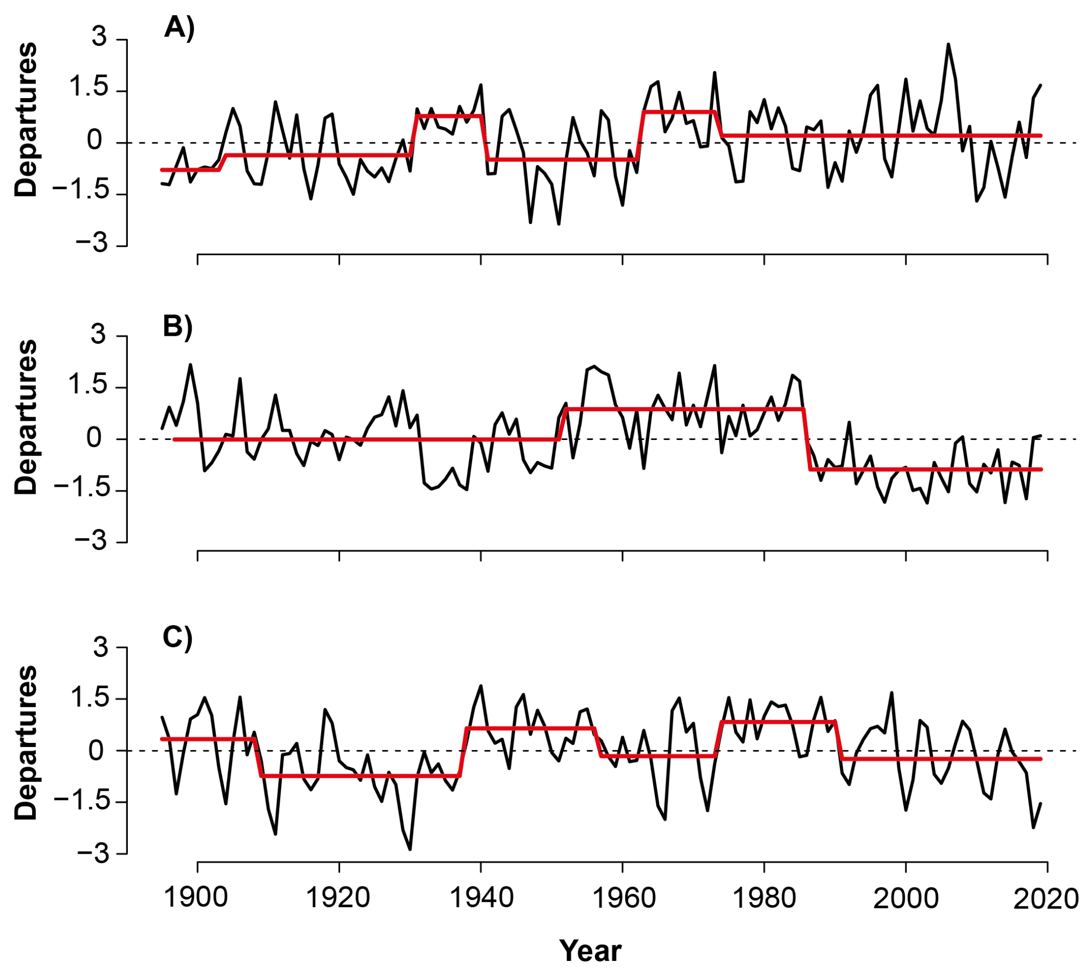 Forests 13 00794 g005