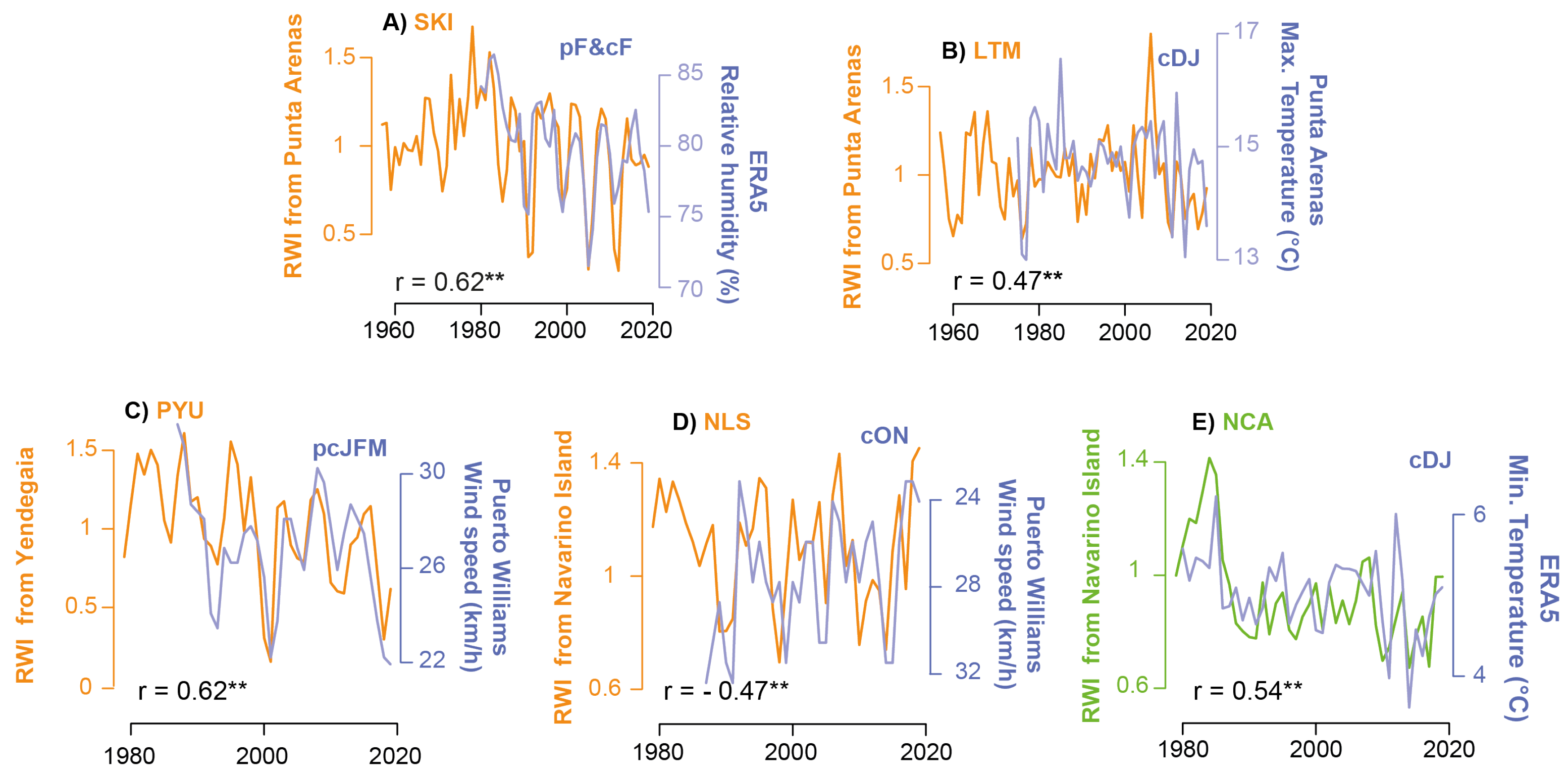 Forests 13 00794 g006