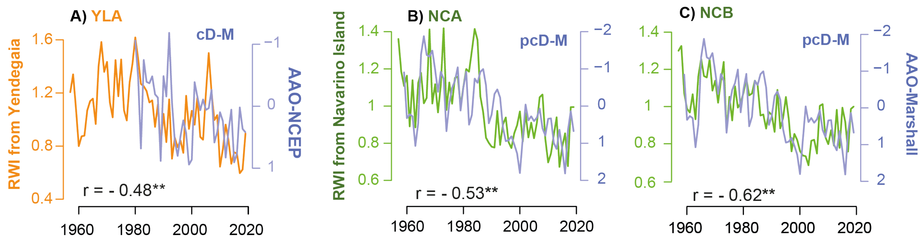 Forests 13 00794 g007