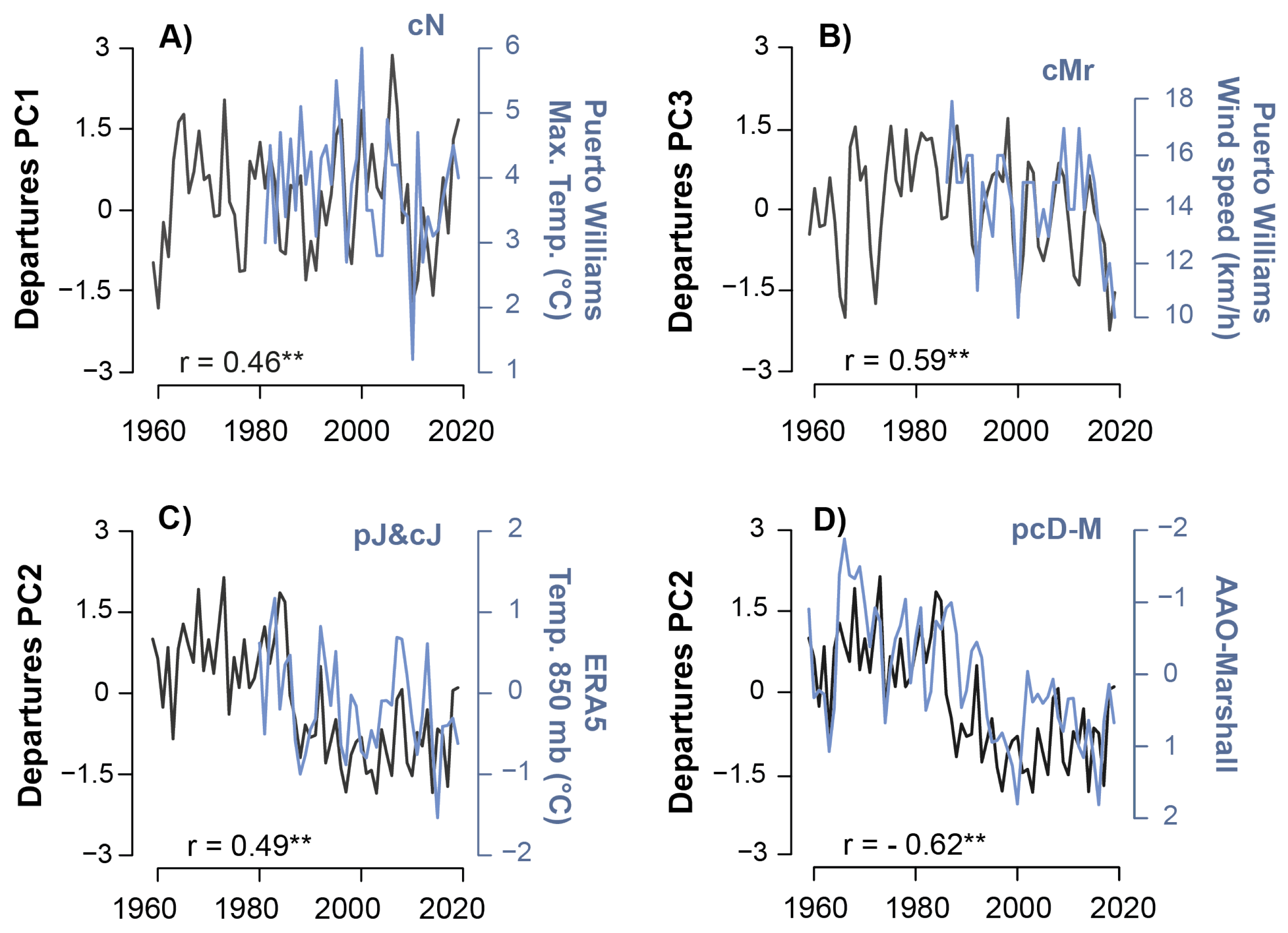 Forests 13 00794 g008