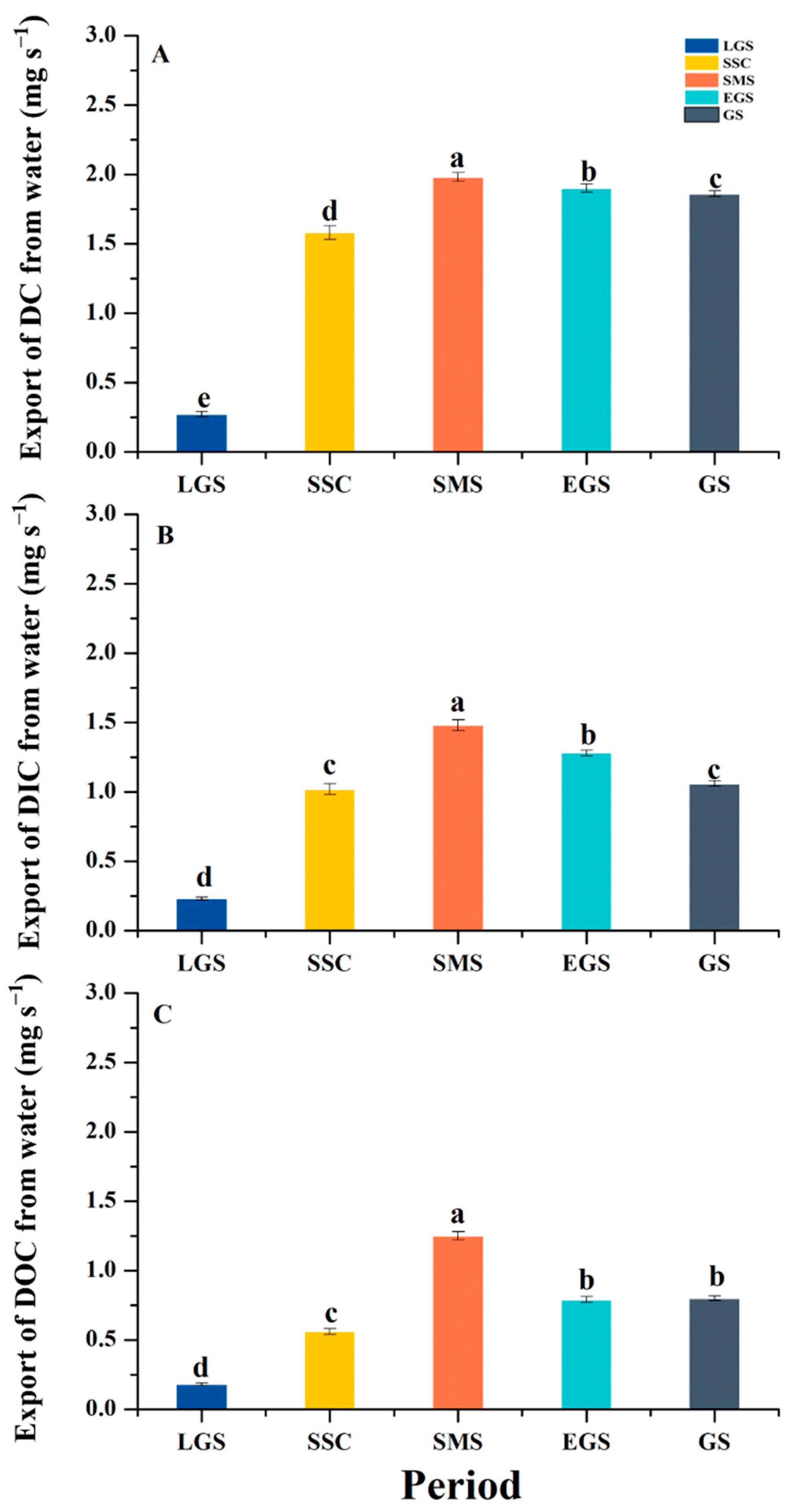 Forests 13 00795 g003