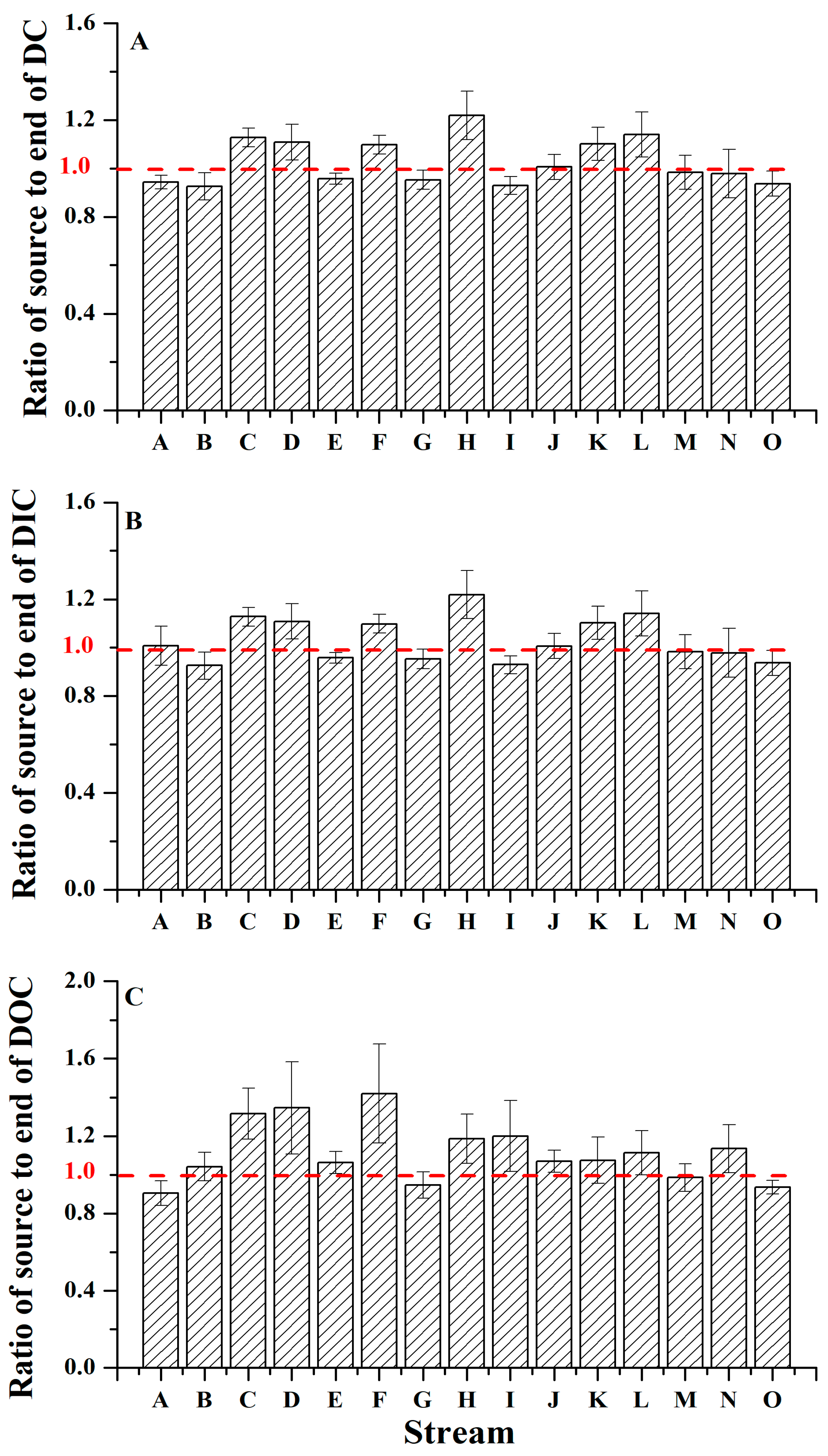 Forests 13 00795 g007