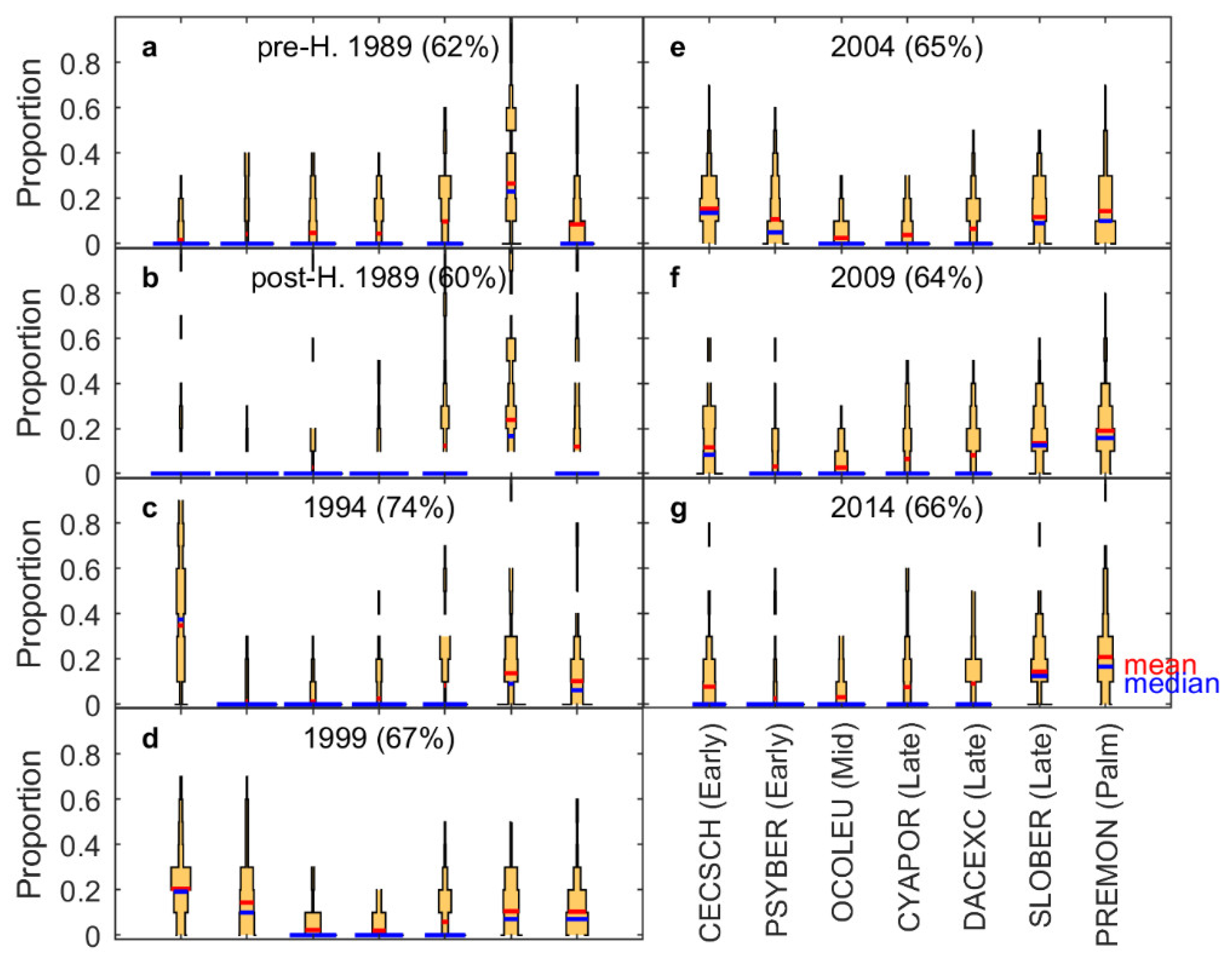 Forests 13 00796 g004