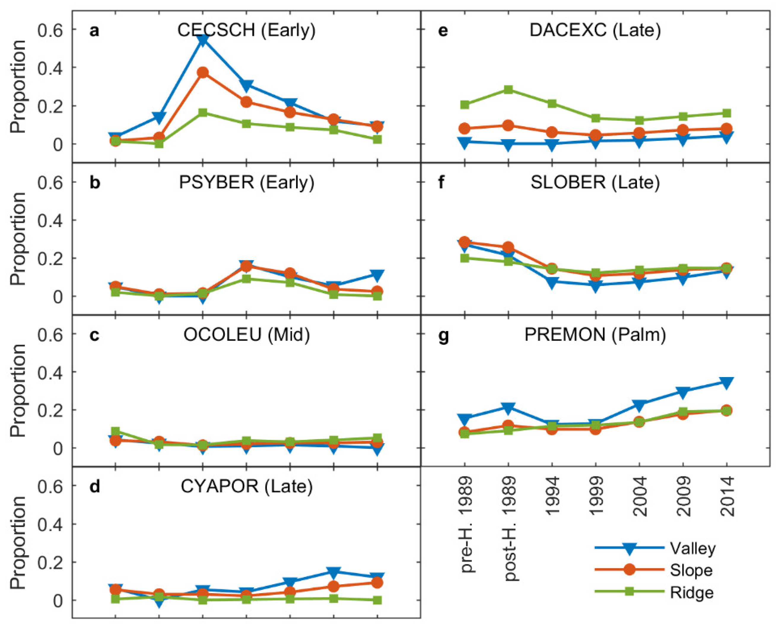 Forests 13 00796 g005